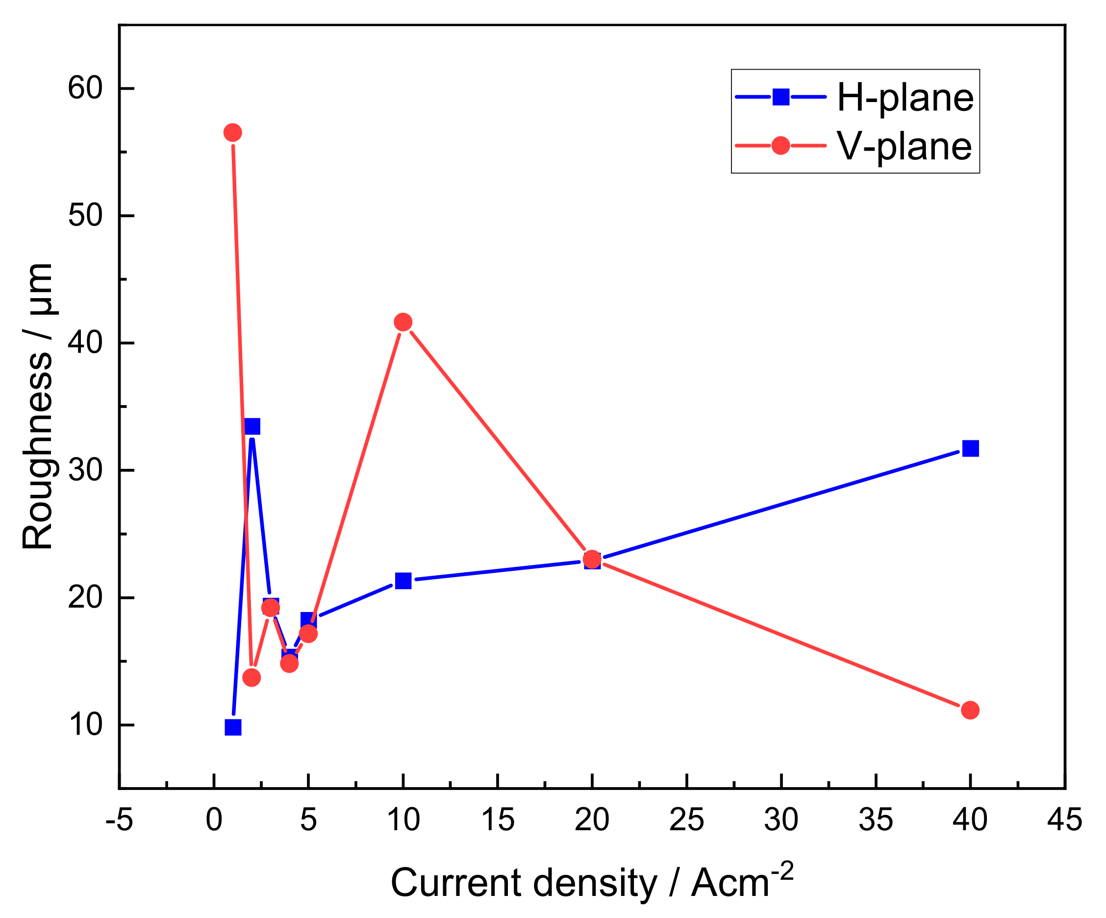 Materials 15 03642 g012