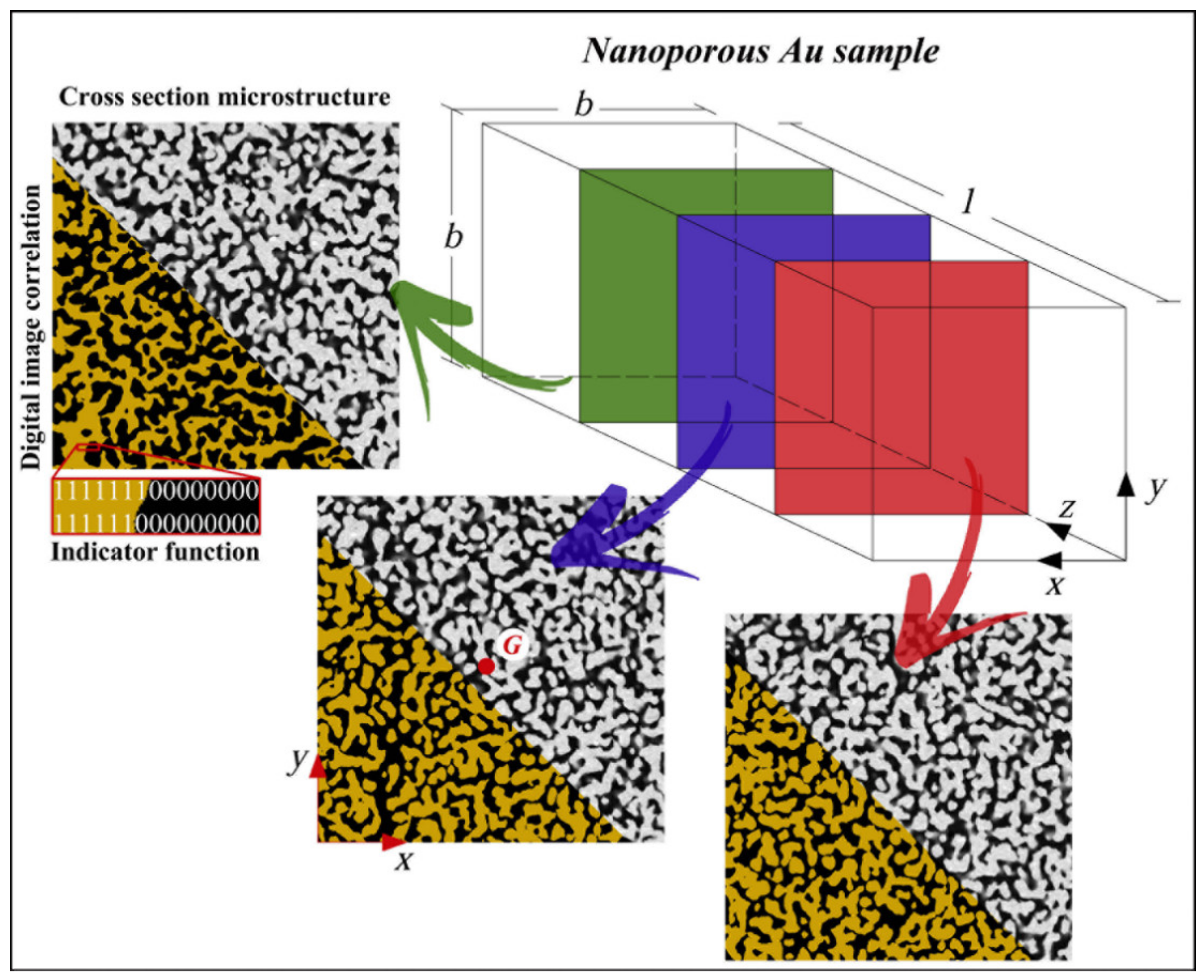 Materials 15 03644 g001
