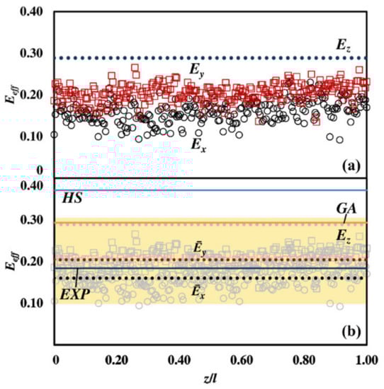 Materials 15 03644 g003 550