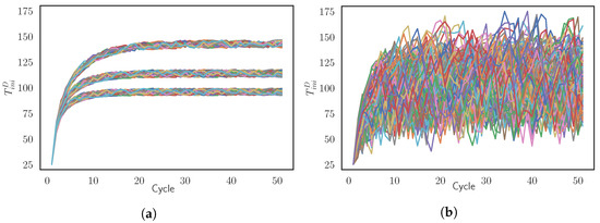 Materials 15 03647 g003 550
