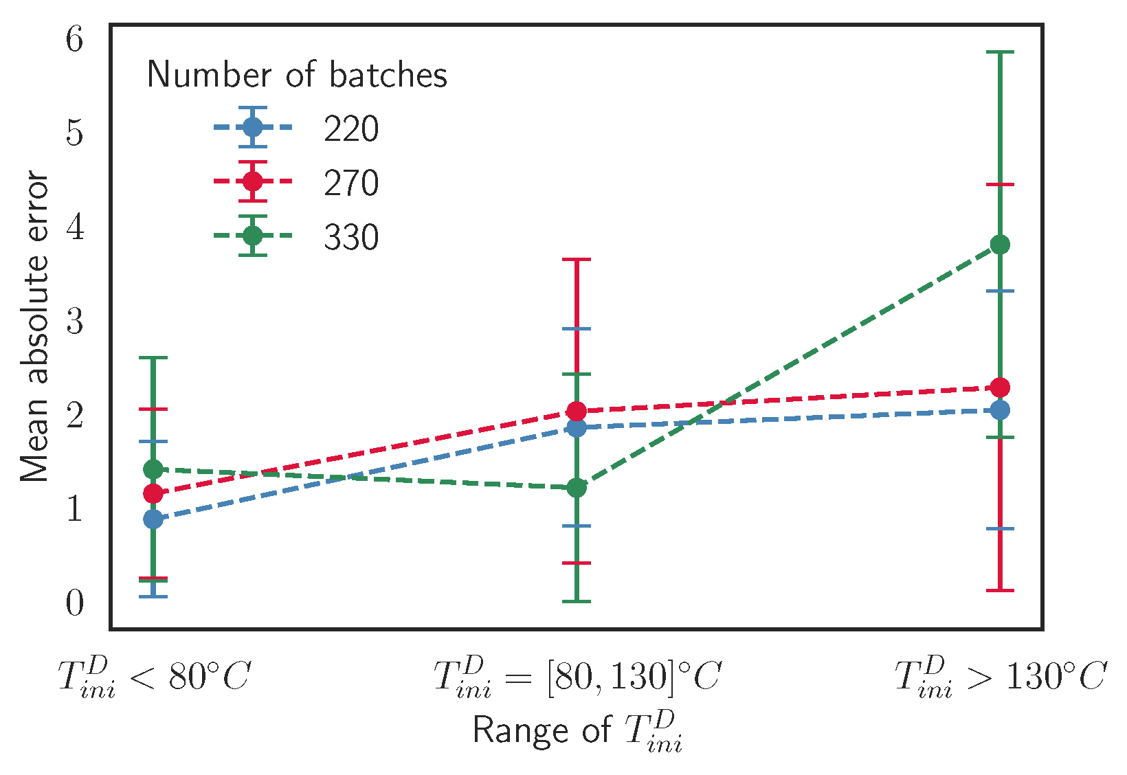 Materials 15 03647 g013