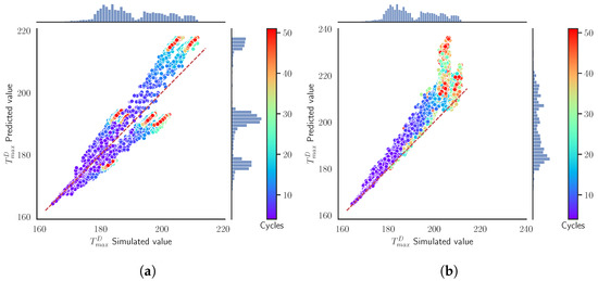 Materials 15 03647 g0a10 550