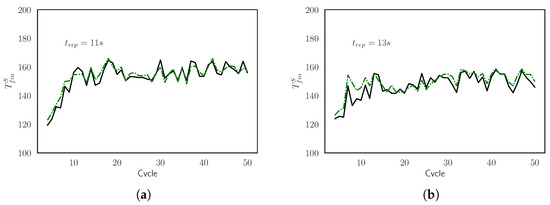 Materials 15 03647 g0a11a 550