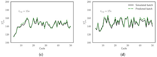 Materials 15 03647 g0a11b 550