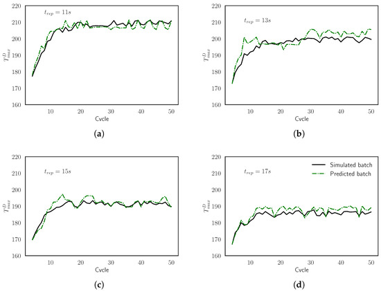 Materials 15 03647 g0a12 550