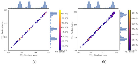 Materials 15 03647 g0a2 550