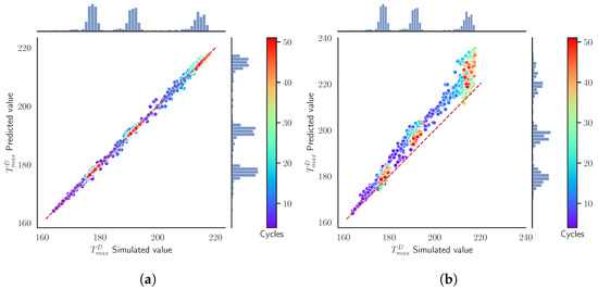 Materials 15 03647 g0a8 550