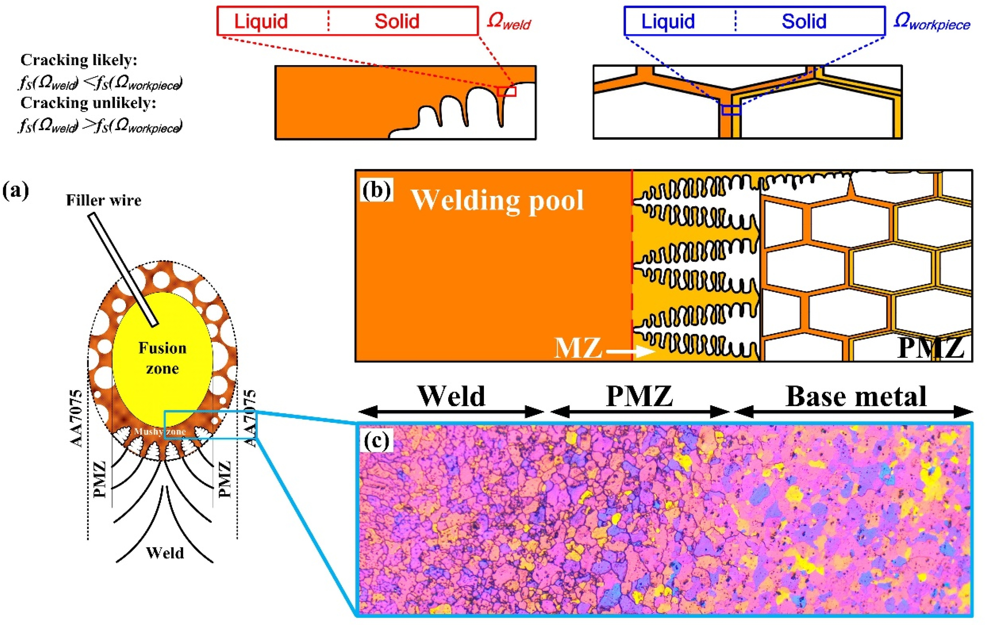 Materials 15 03651 g003