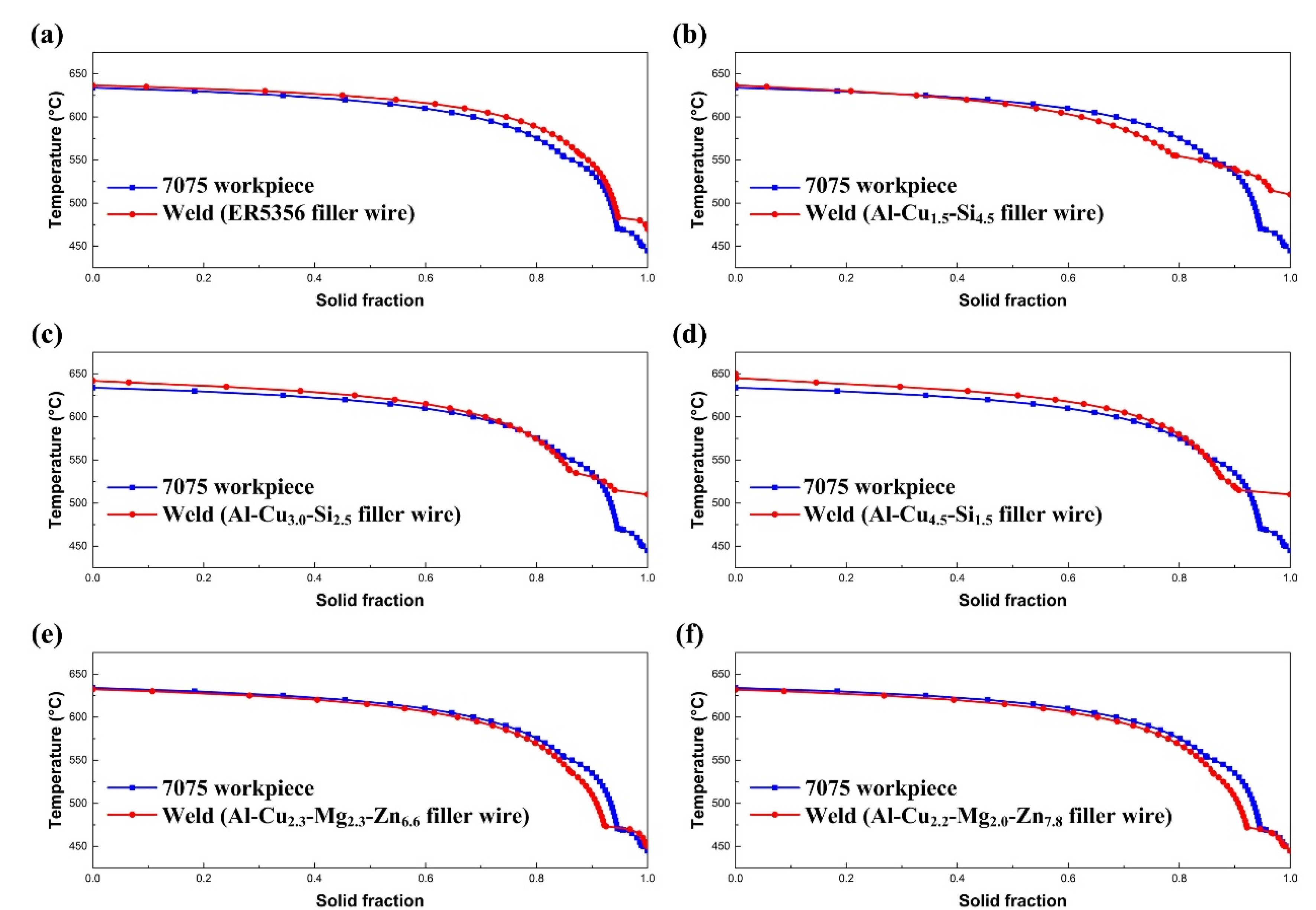 Materials 15 03651 g005
