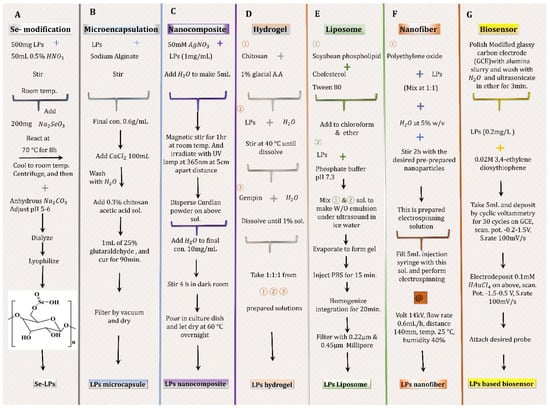 Materials 15 03654 g004 550