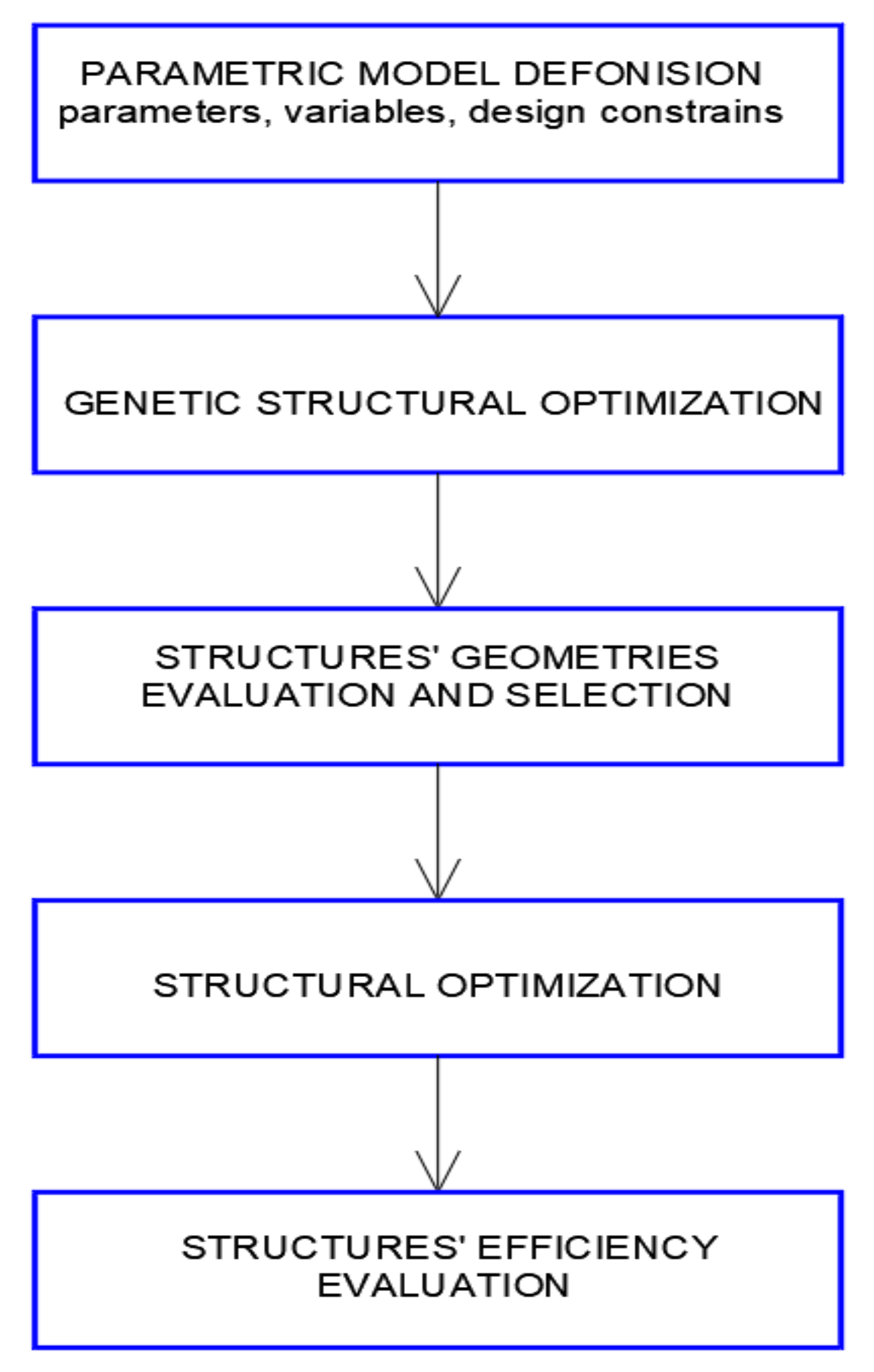 Materials 15 03656 g001