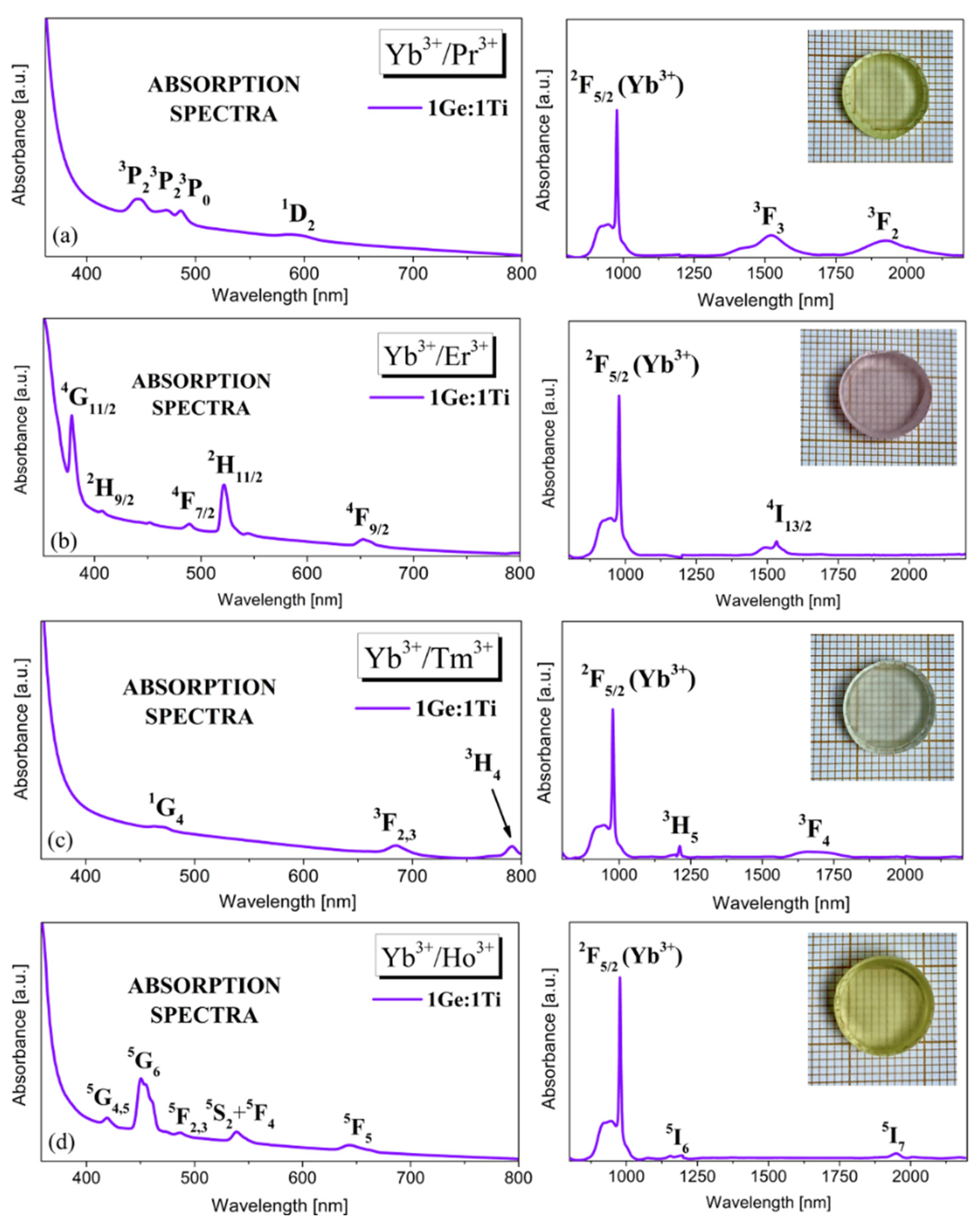 Materials 15 03660 g001