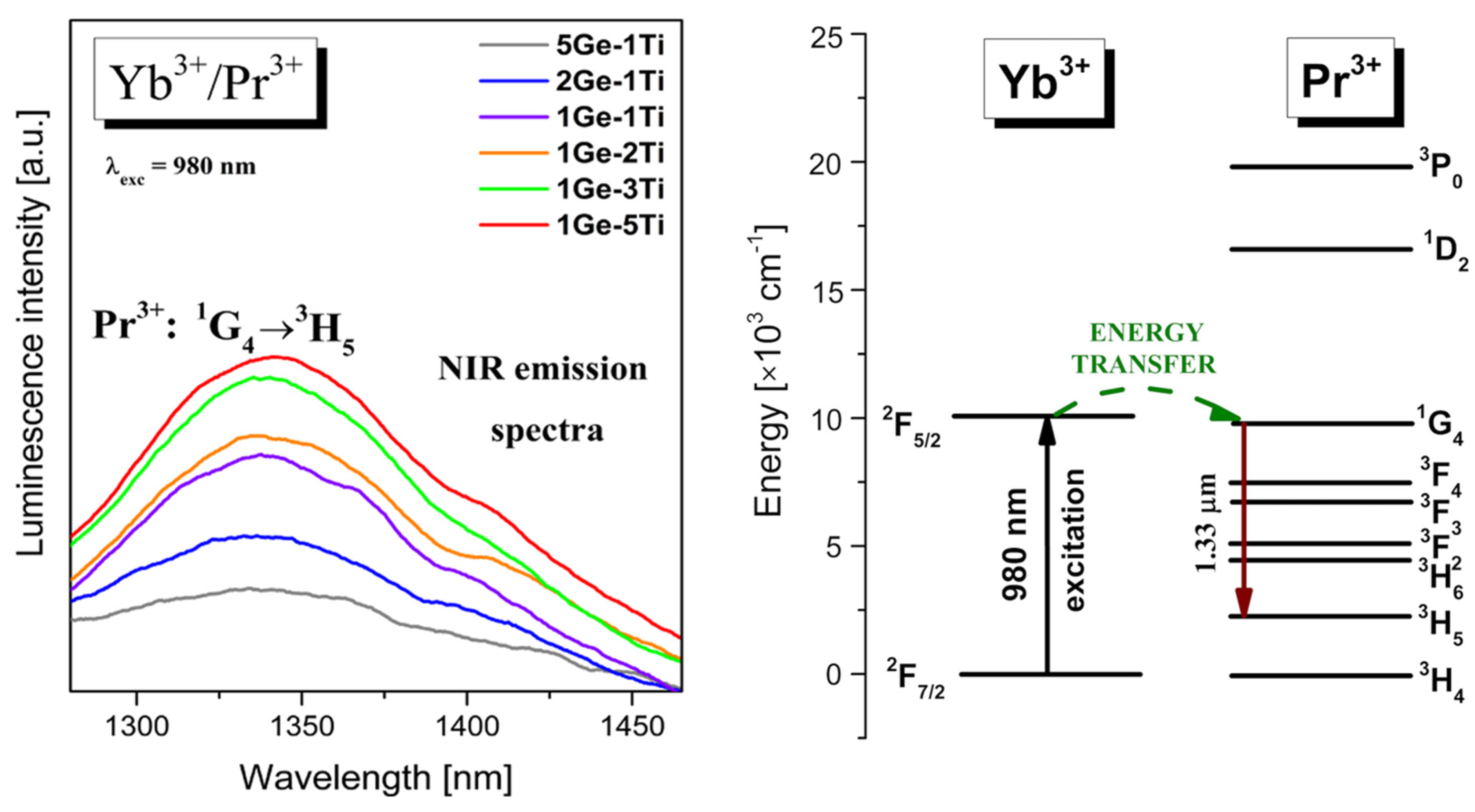 Materials 15 03660 g002