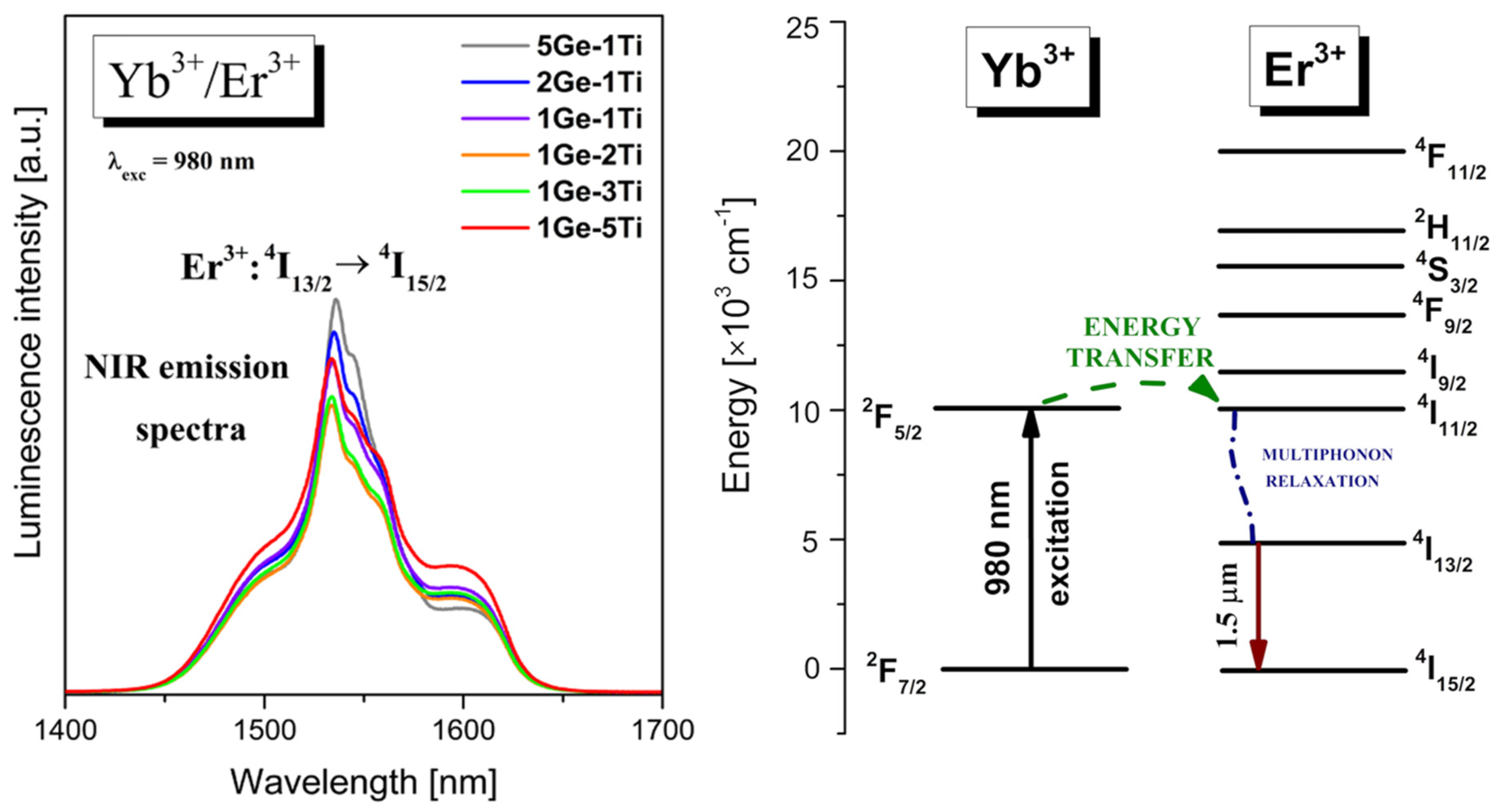 Materials 15 03660 g003