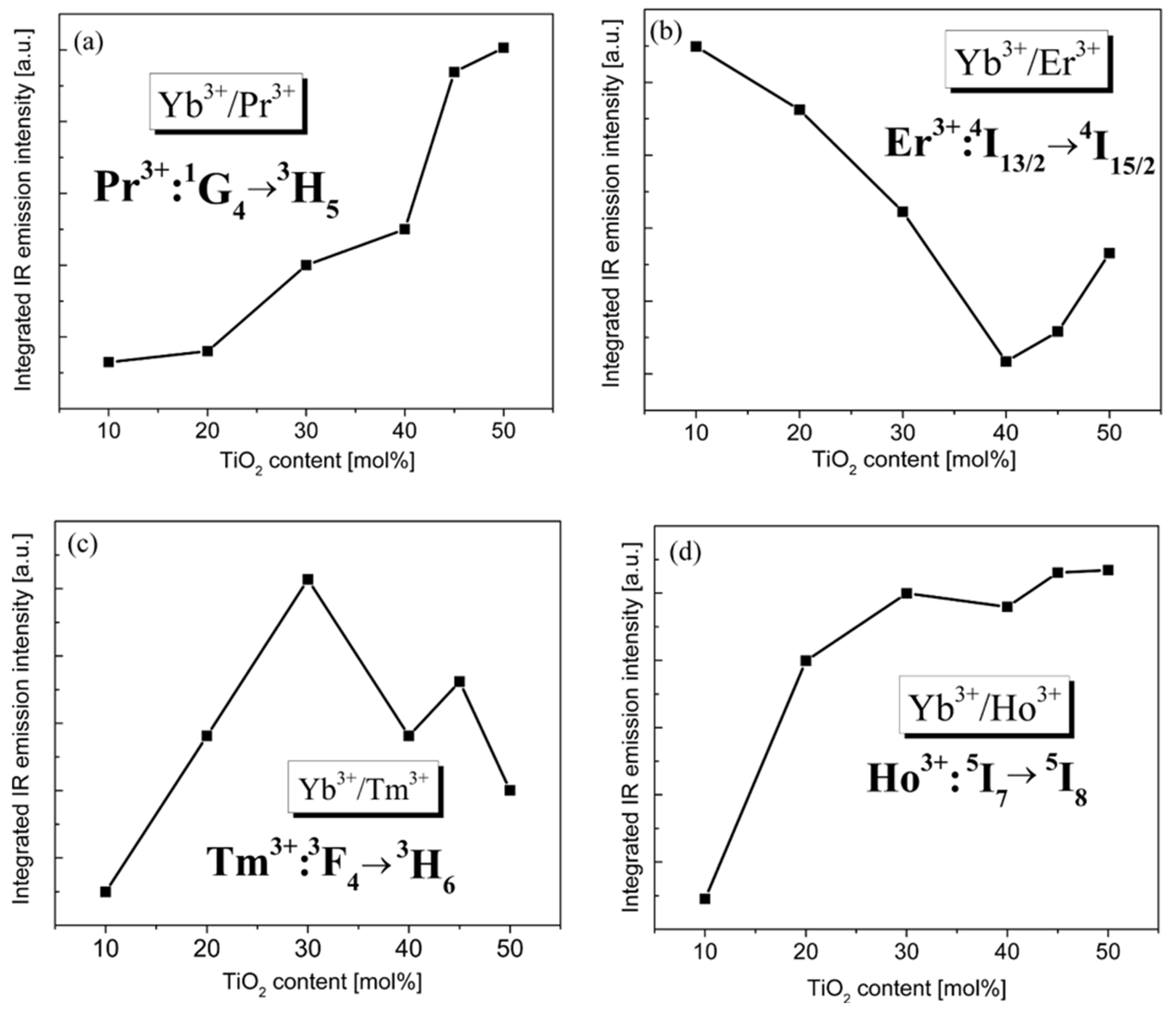 Materials 15 03660 g006
