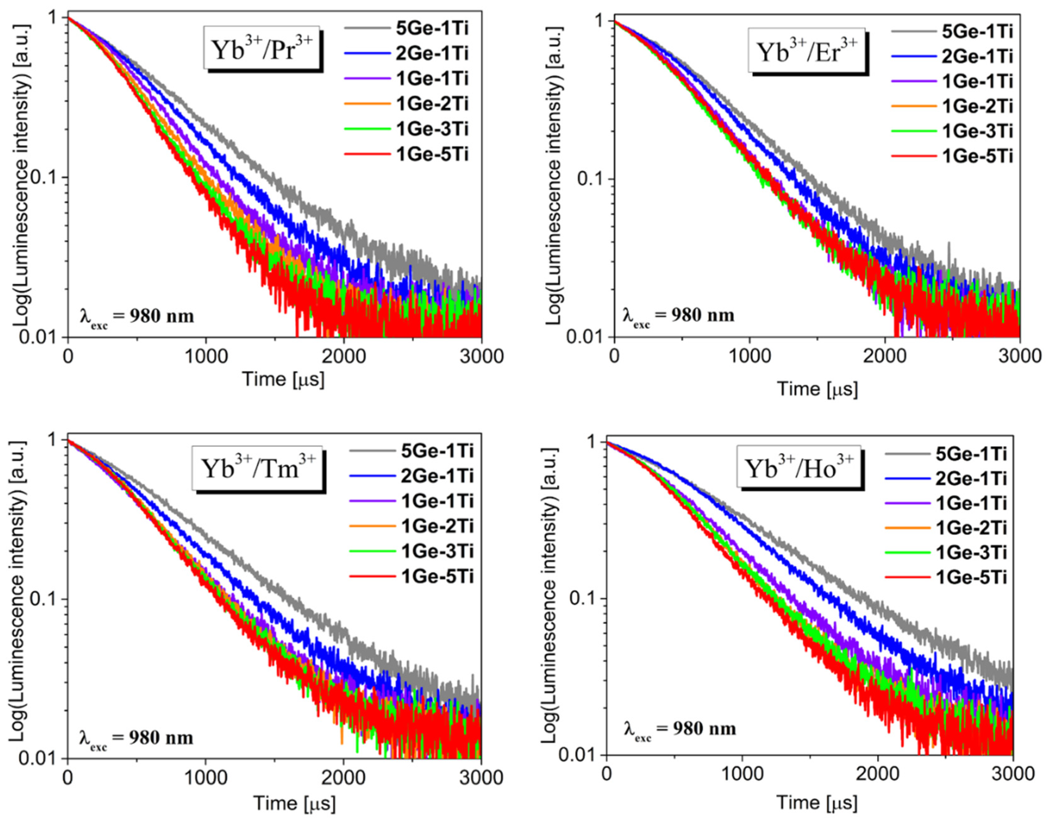 Materials 15 03660 g007