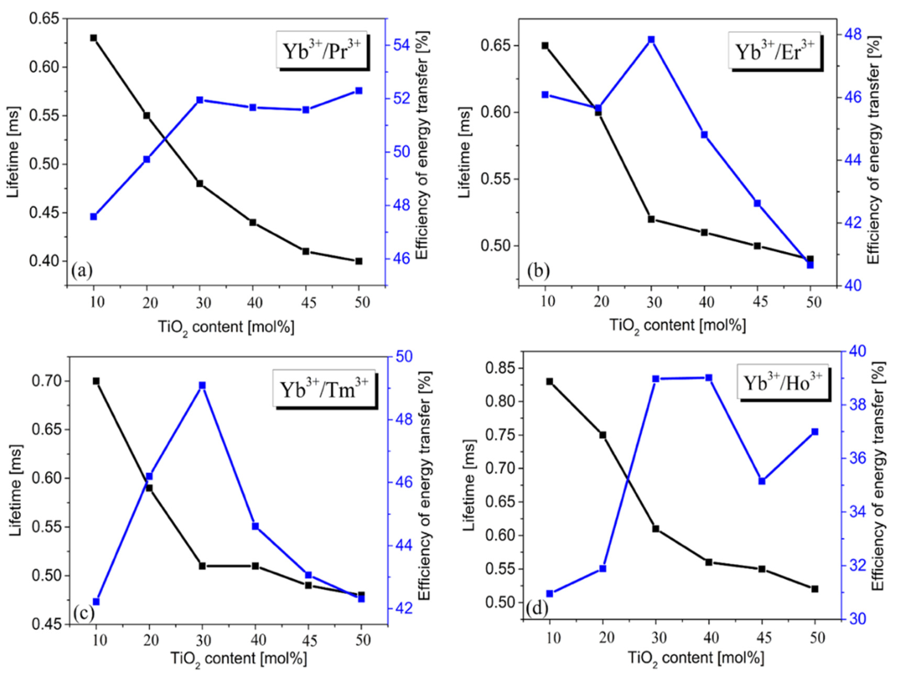 Materials 15 03660 g008