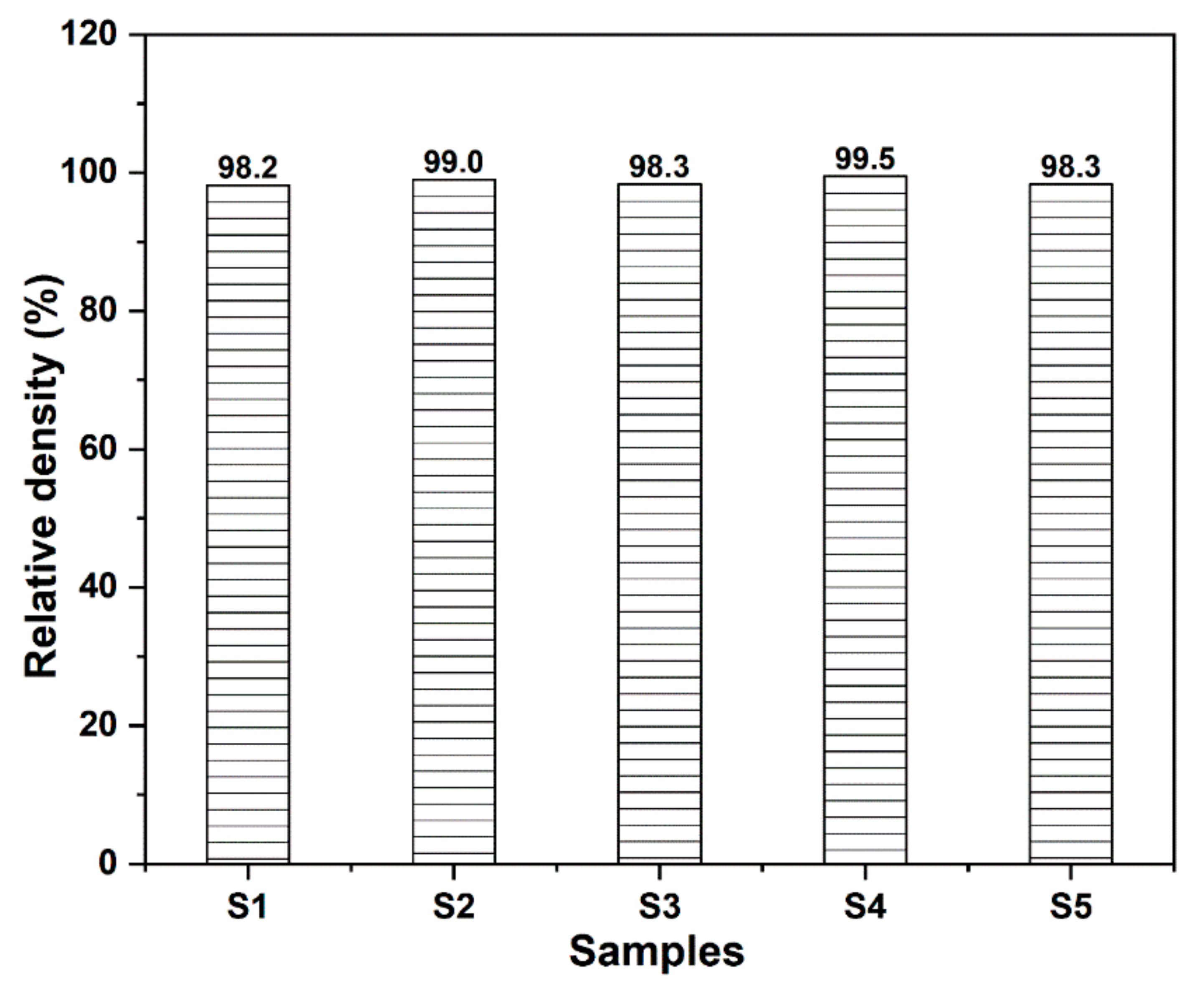 Materials 15 03666 g002