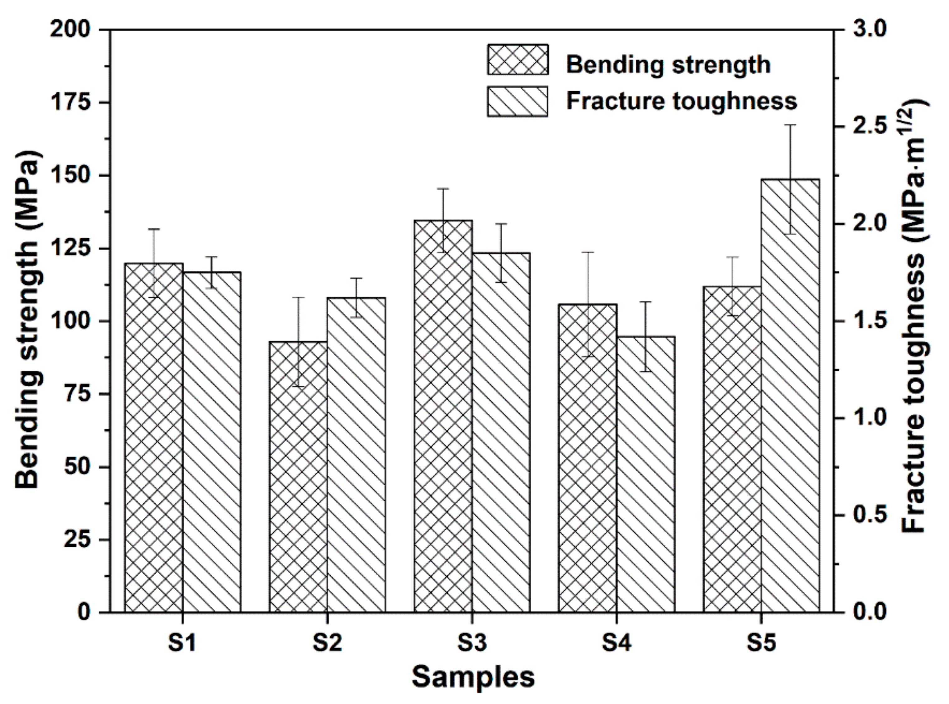 Materials 15 03666 g003