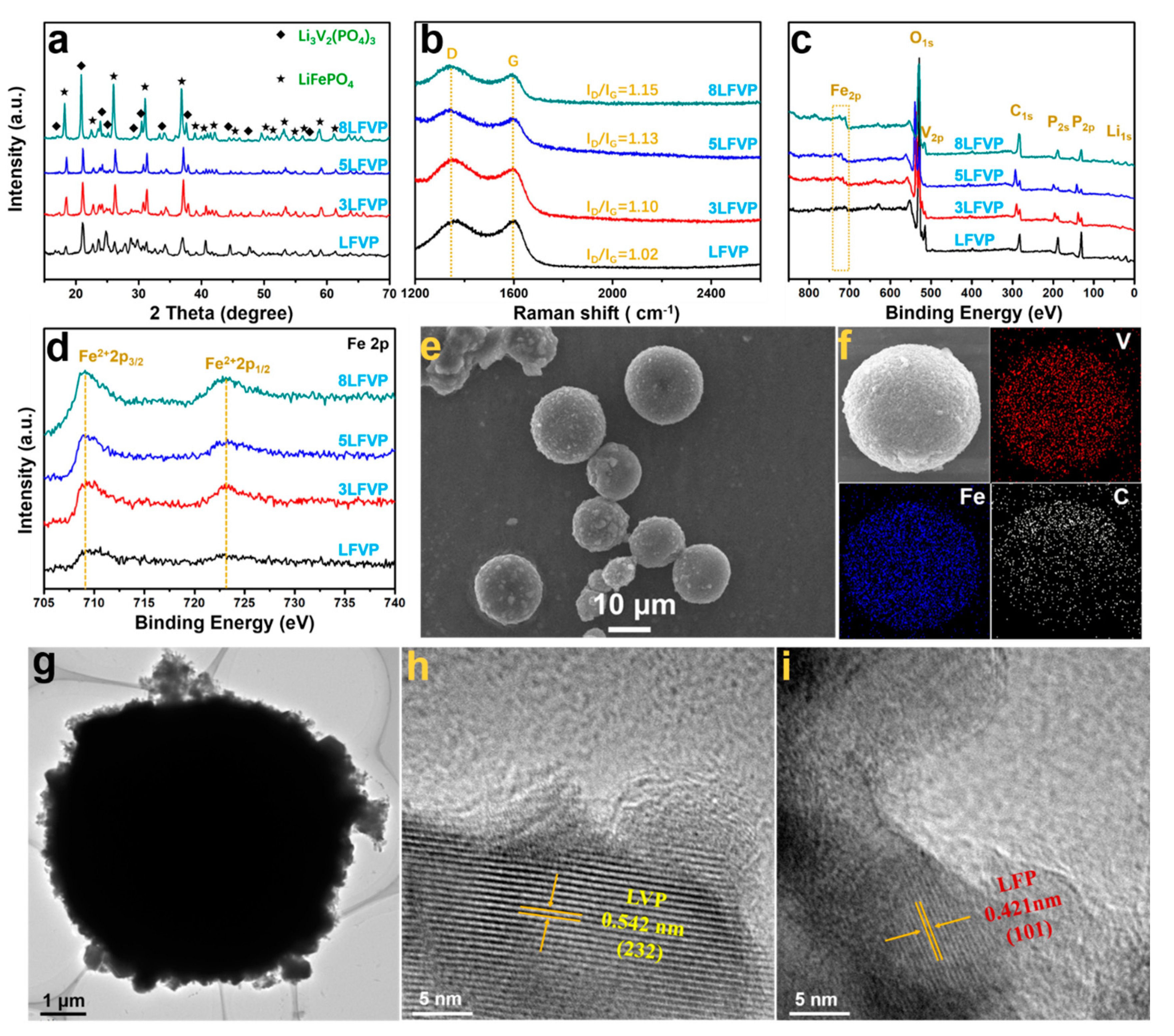 Materials 15 03668 g001
