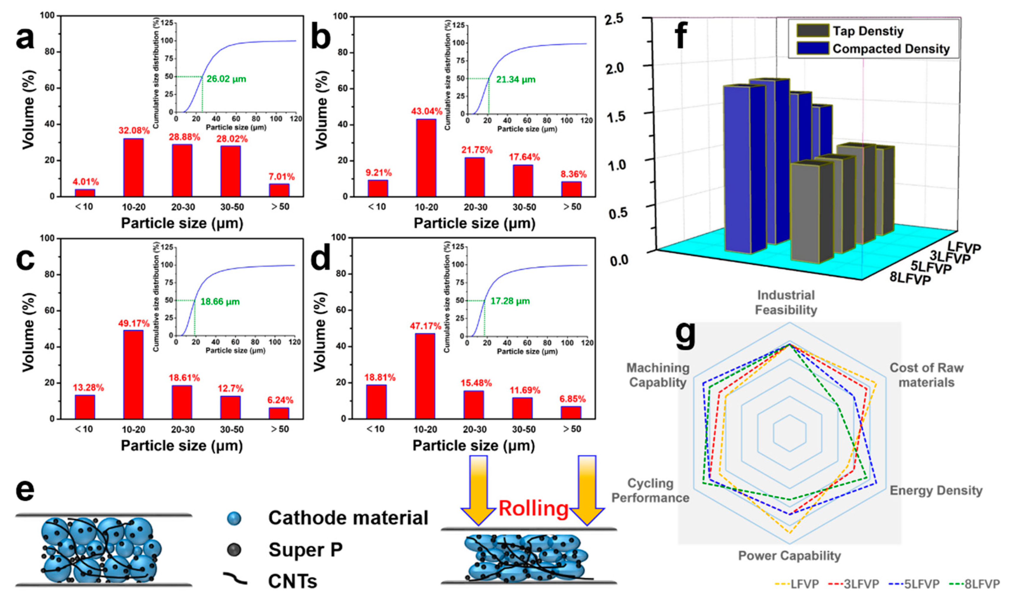 Materials 15 03668 g004