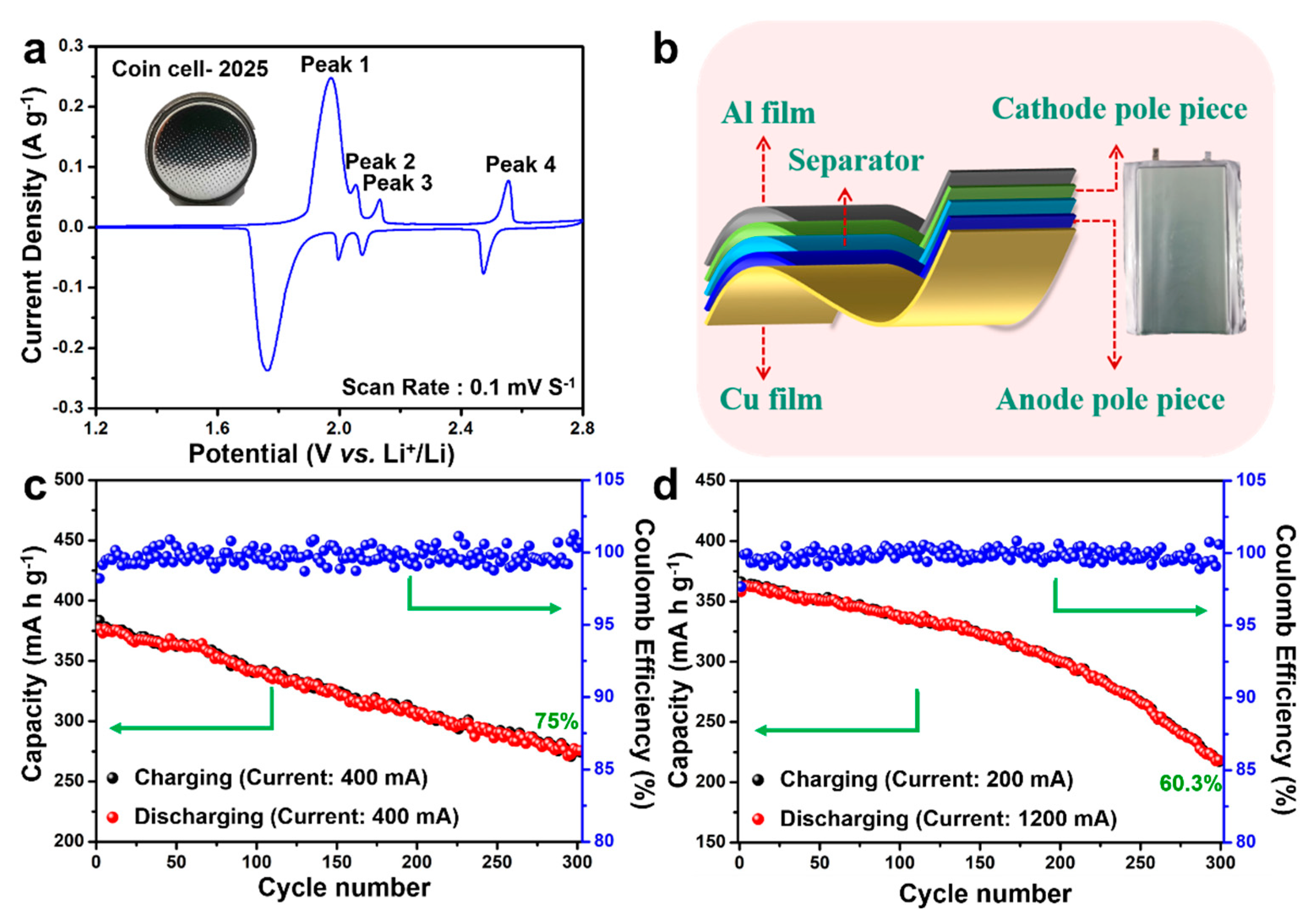 Materials 15 03668 g005
