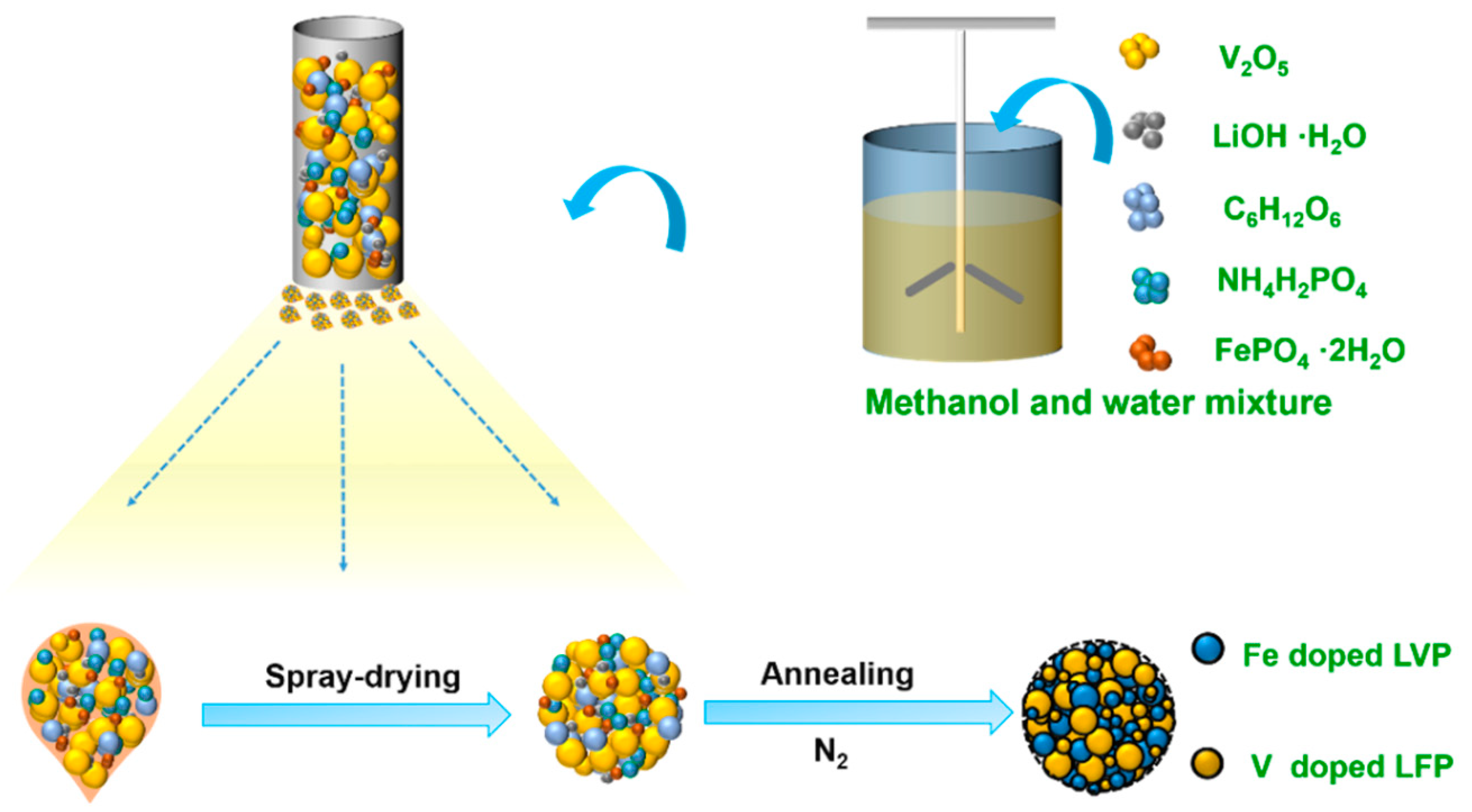 Materials 15 03668 sch001