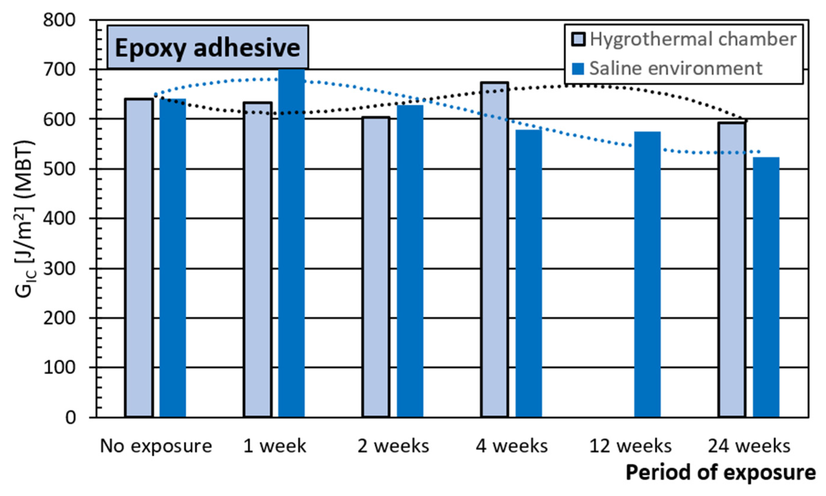 Materials 15 03669 g009
