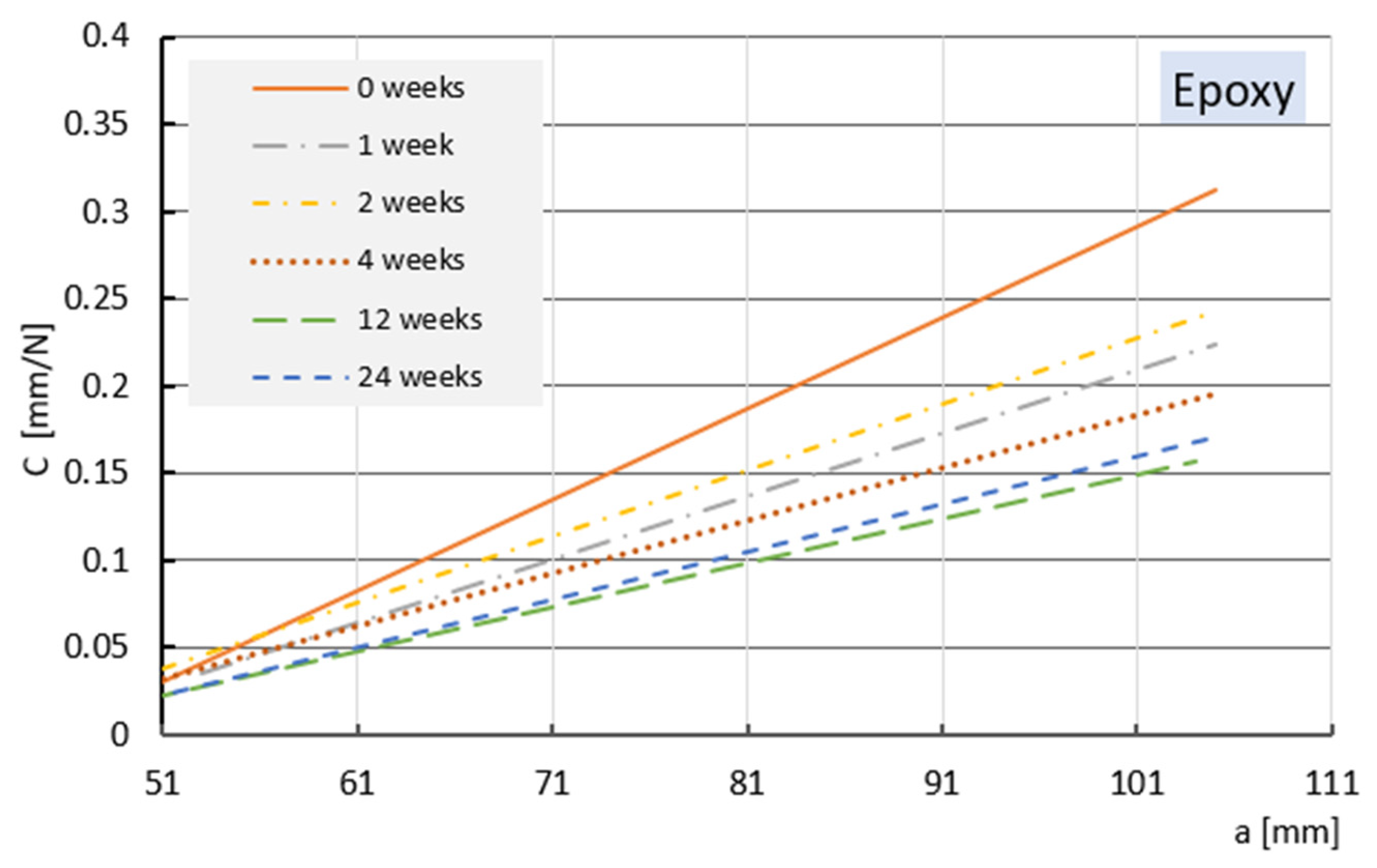 Materials 15 03669 g011
