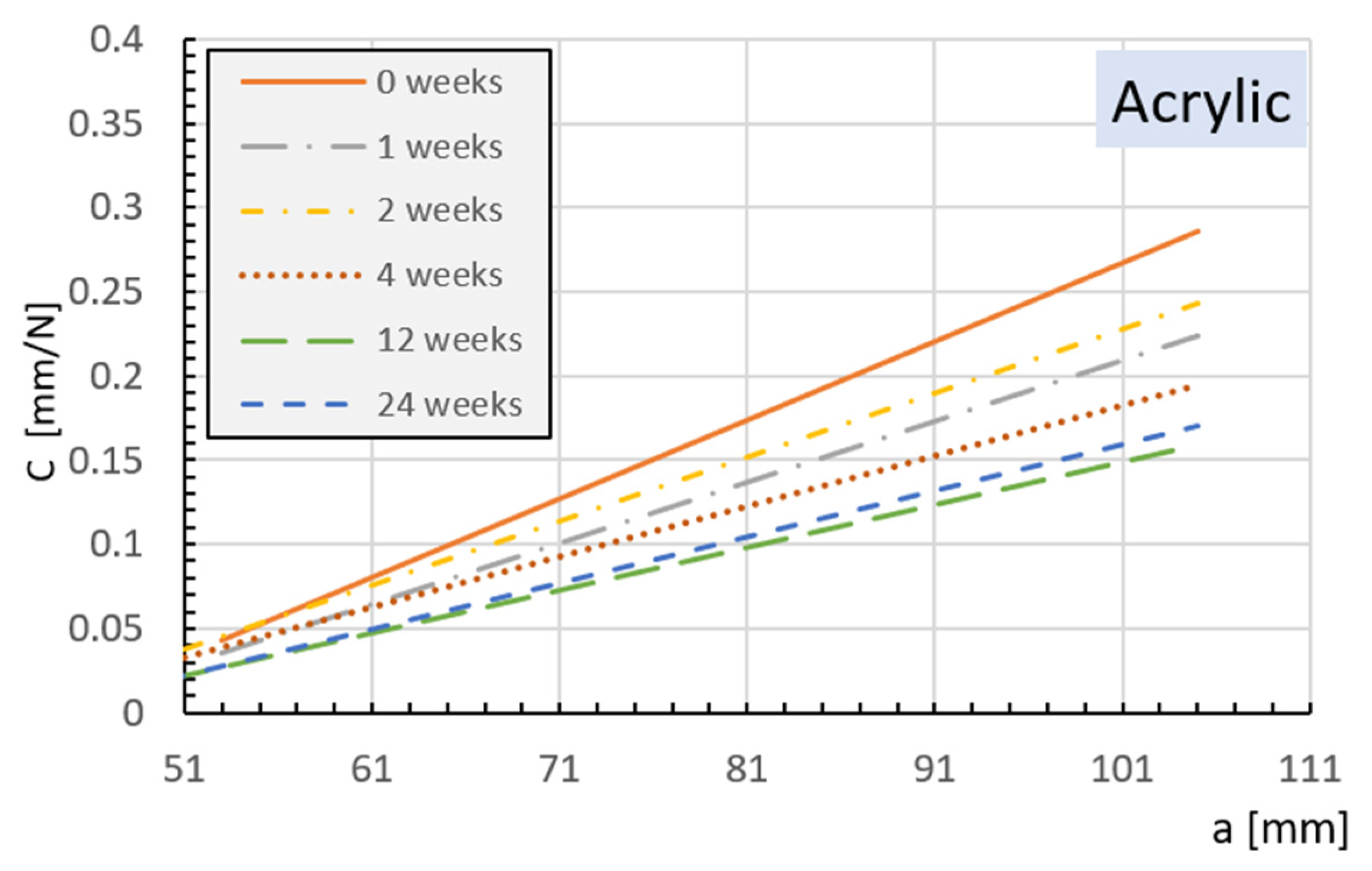 Materials 15 03669 g012