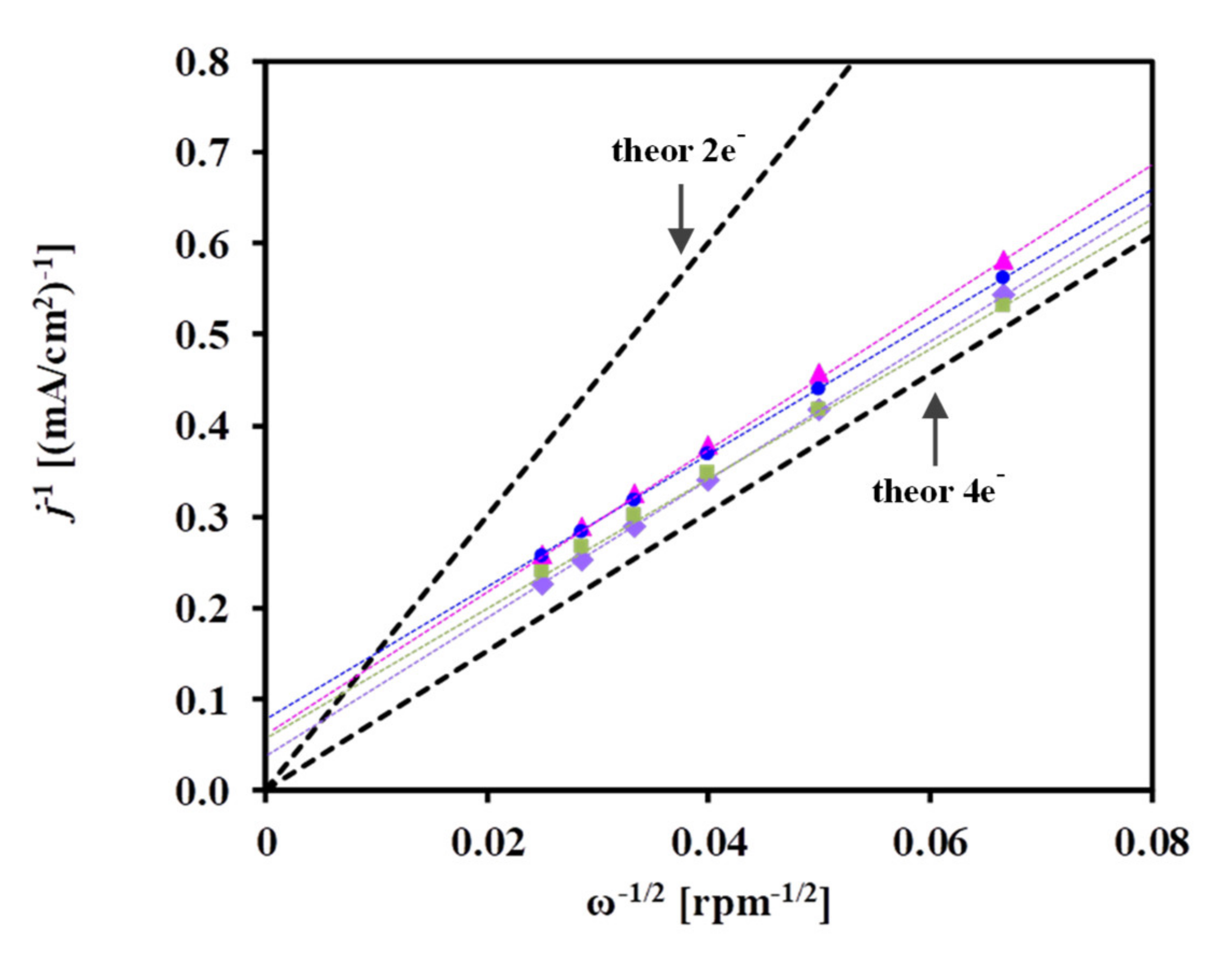 Materials 15 03671 g007