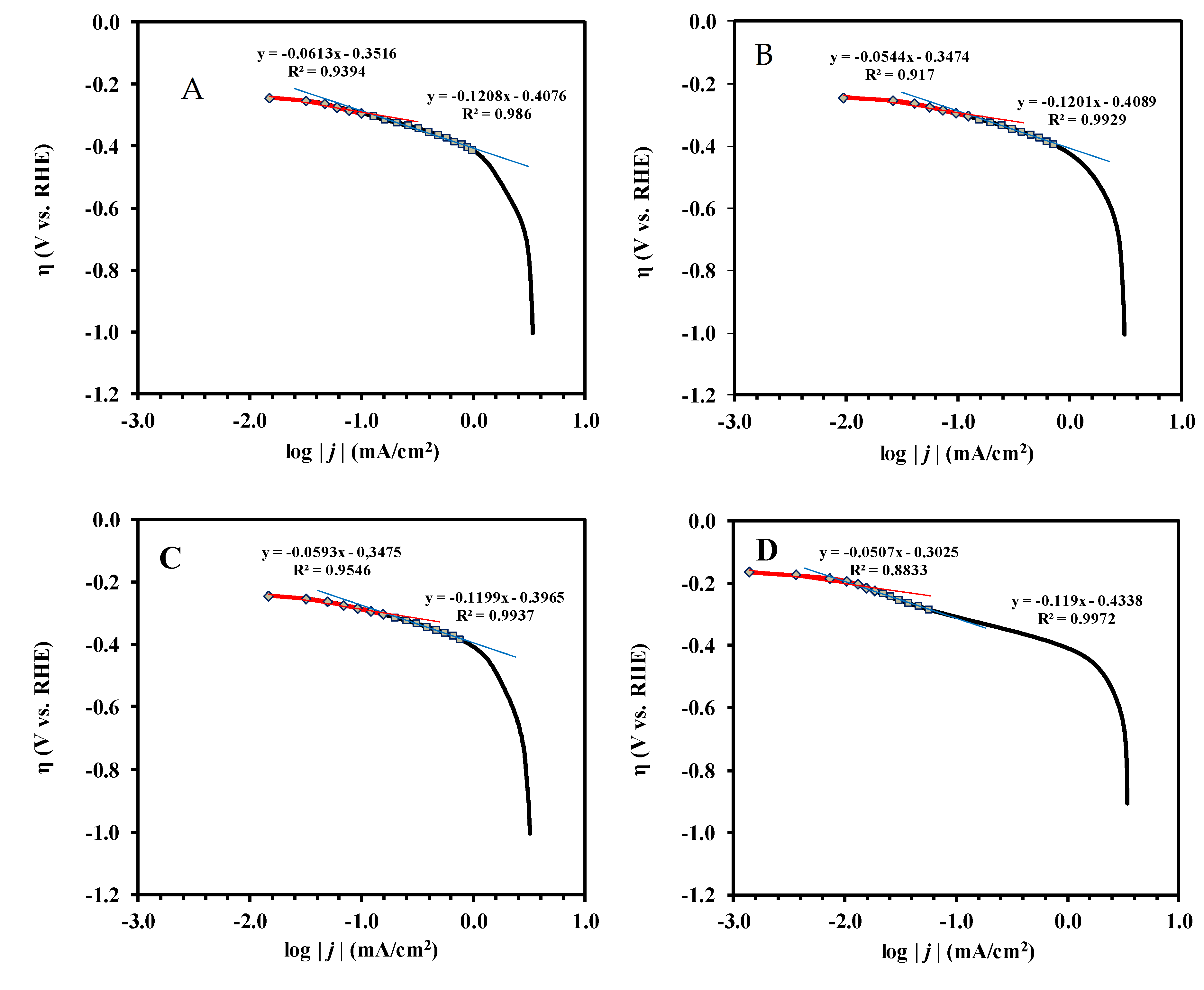 Materials 15 03671 g008