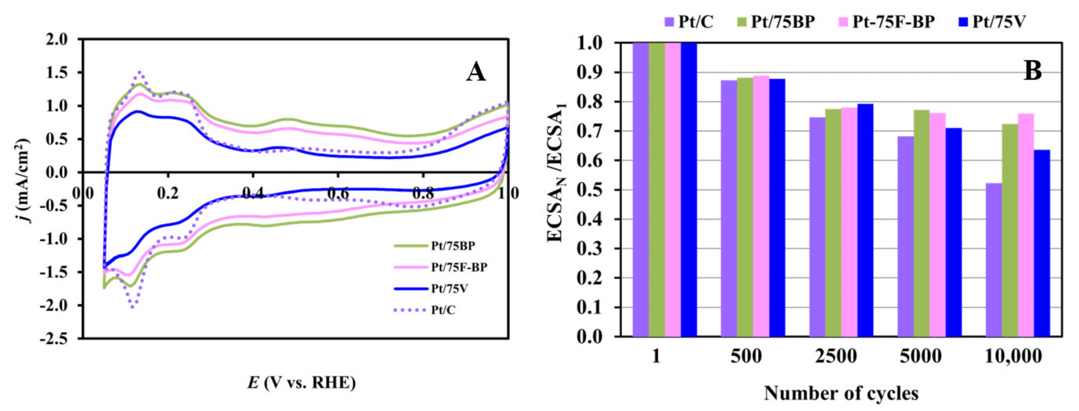 Materials 15 03671 g010