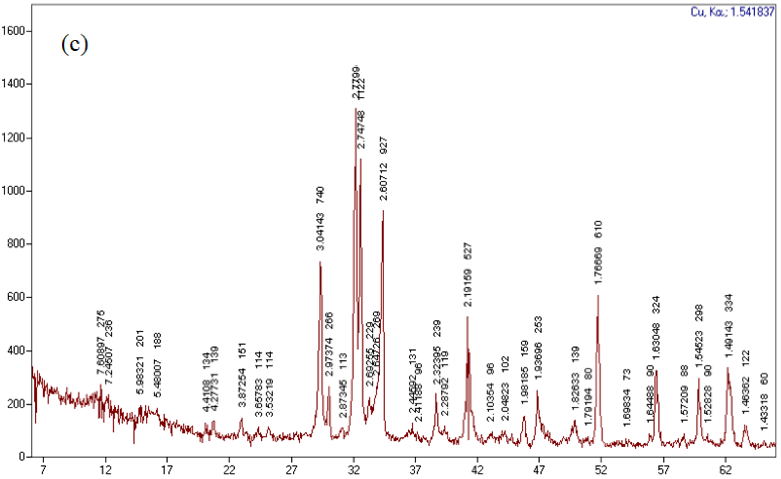 Materials 15 03673 g003c Materials 15 03673 g003c