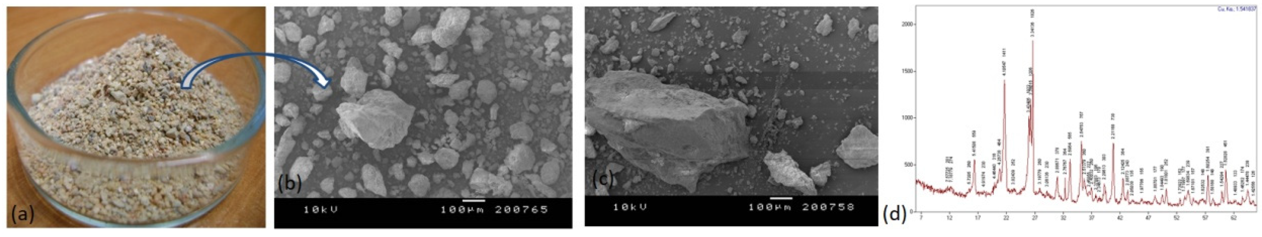 Materials 15 03673 g004 Materials 15 03673 g004