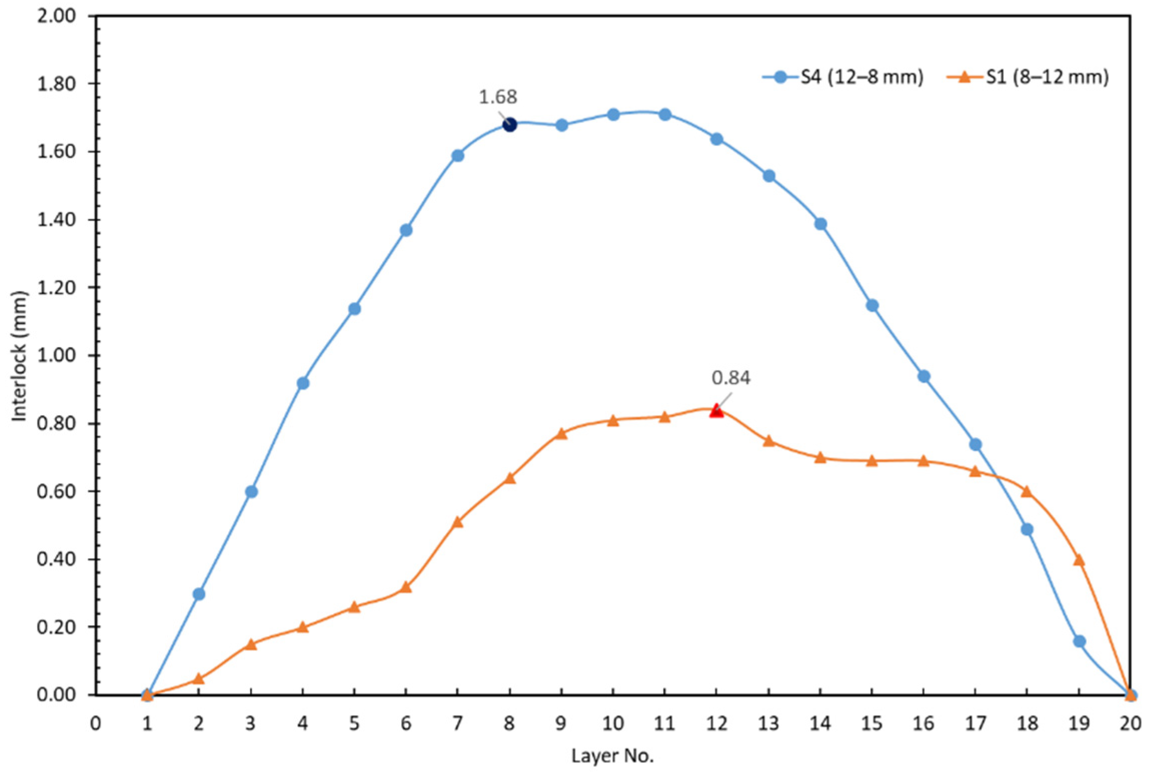 Materials 15 03674 g009