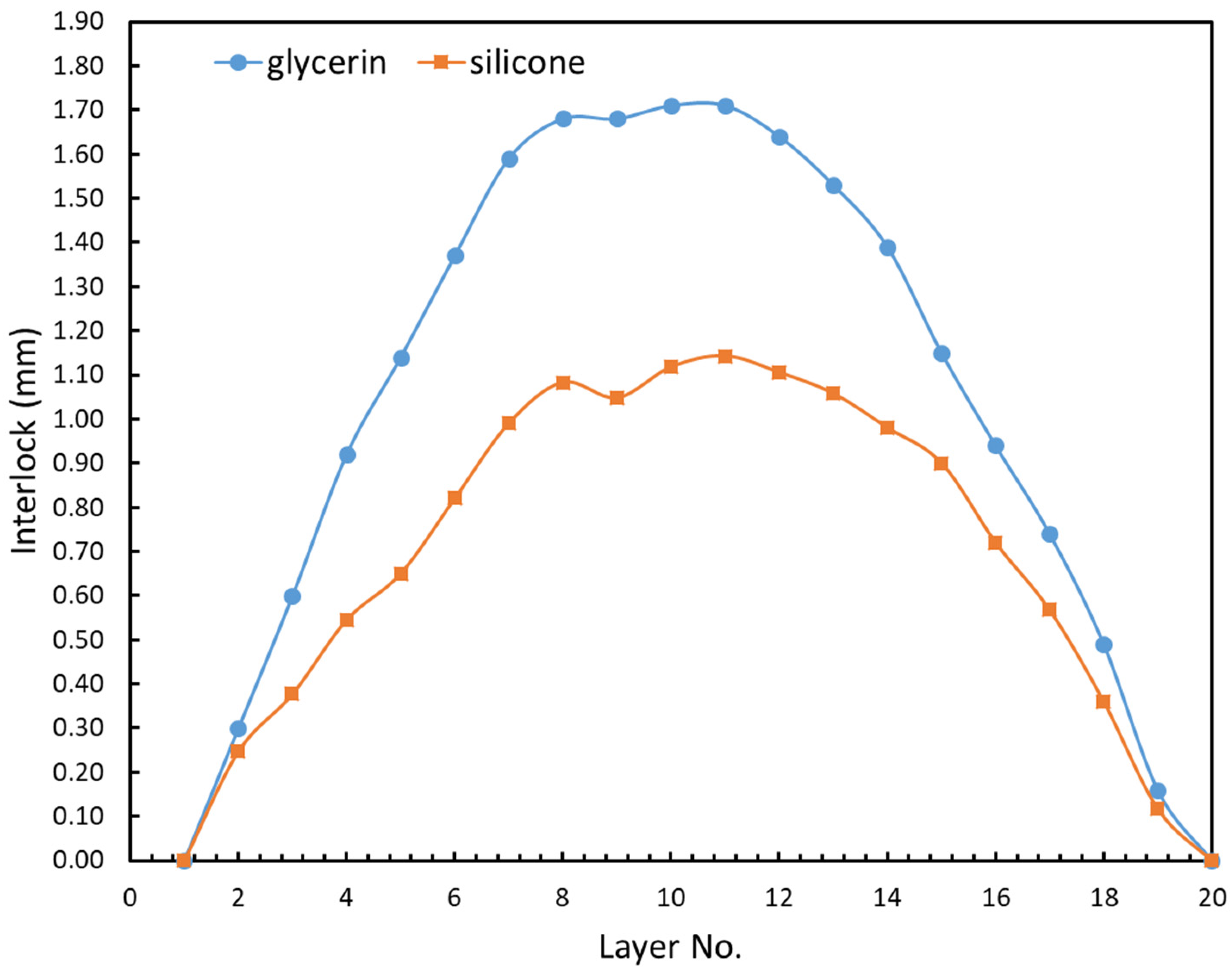 Materials 15 03674 g012