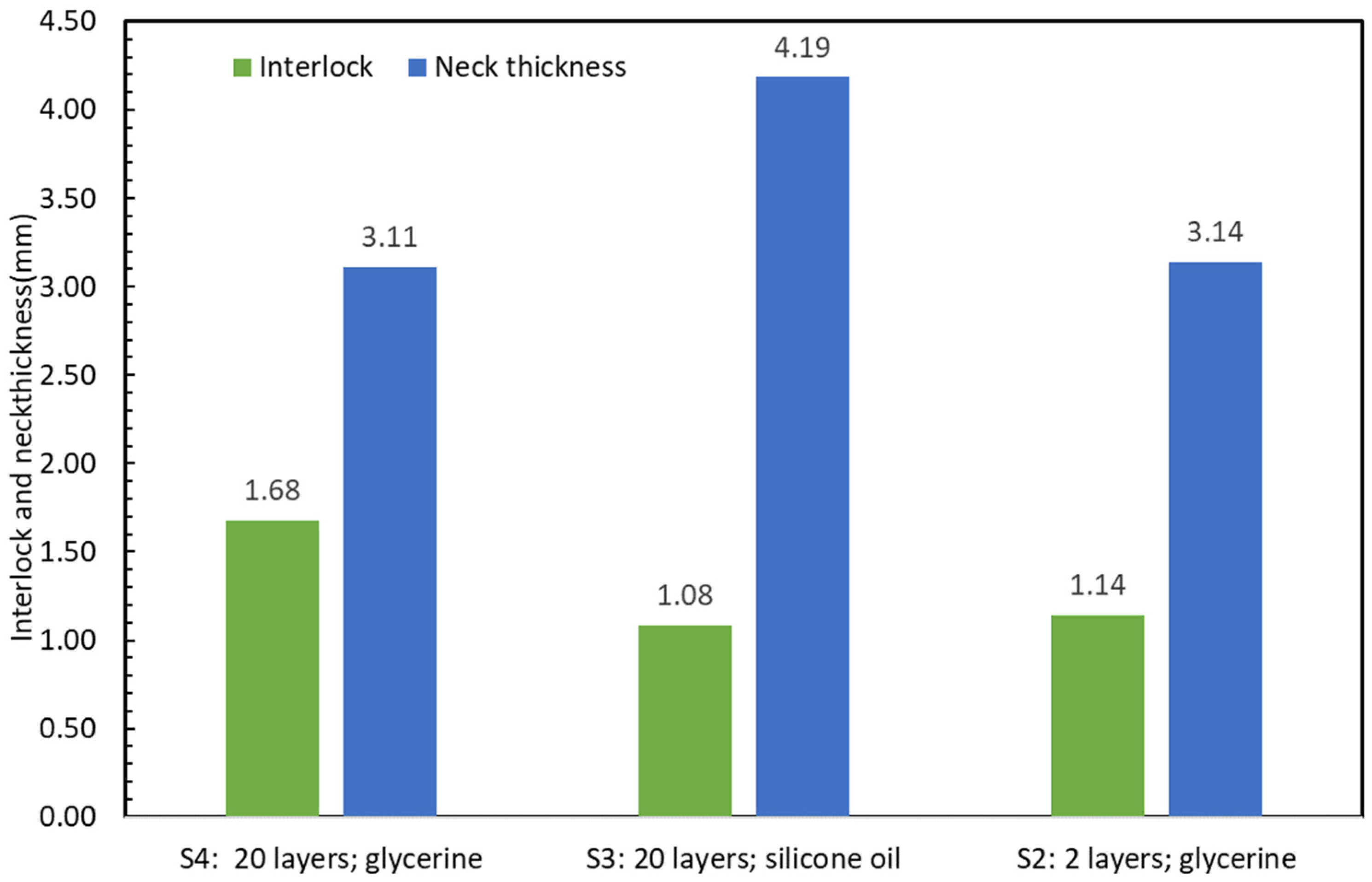 Materials 15 03674 g013