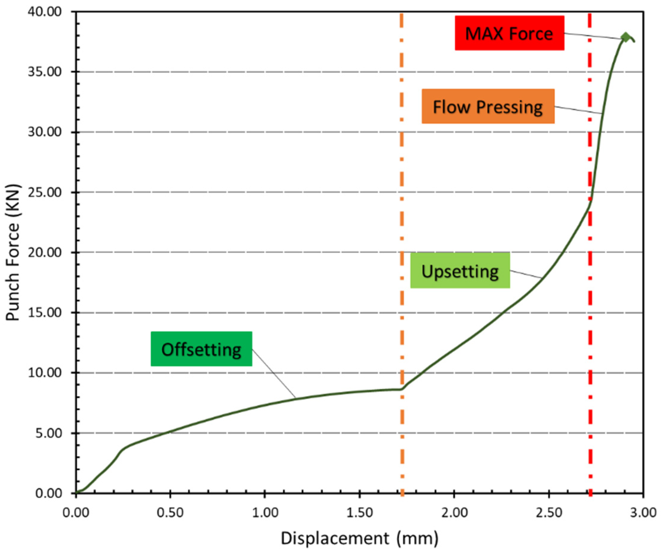 Materials 15 03674 g015