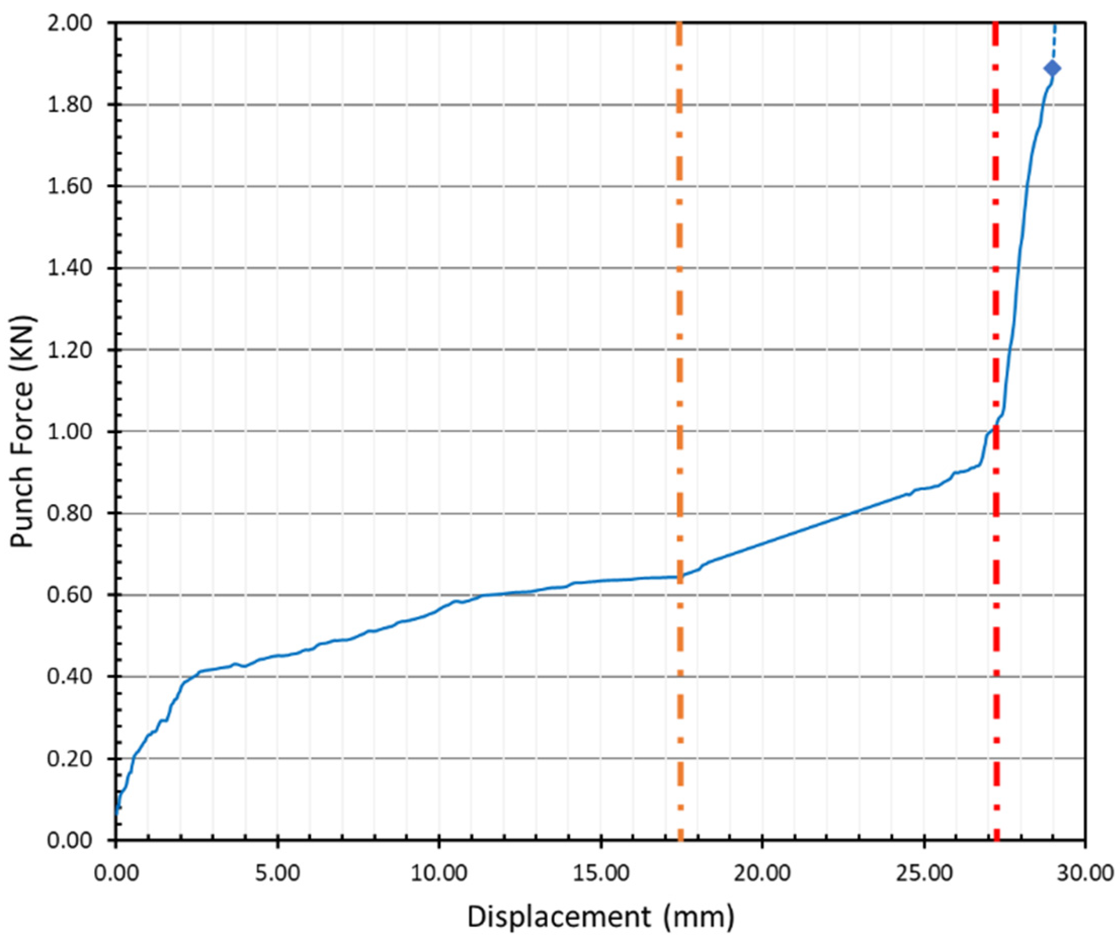 Materials 15 03674 g016