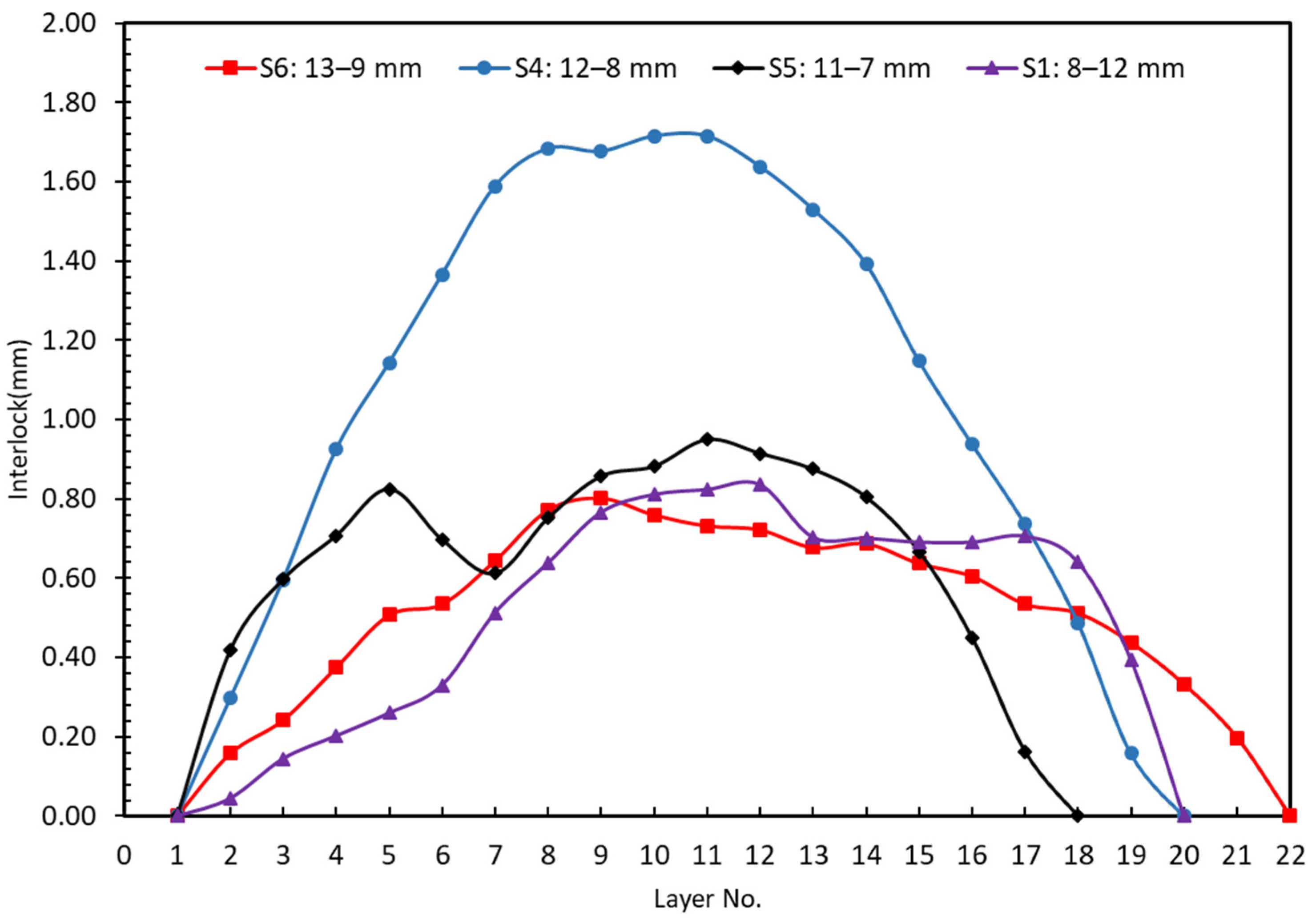 Materials 15 03674 g018