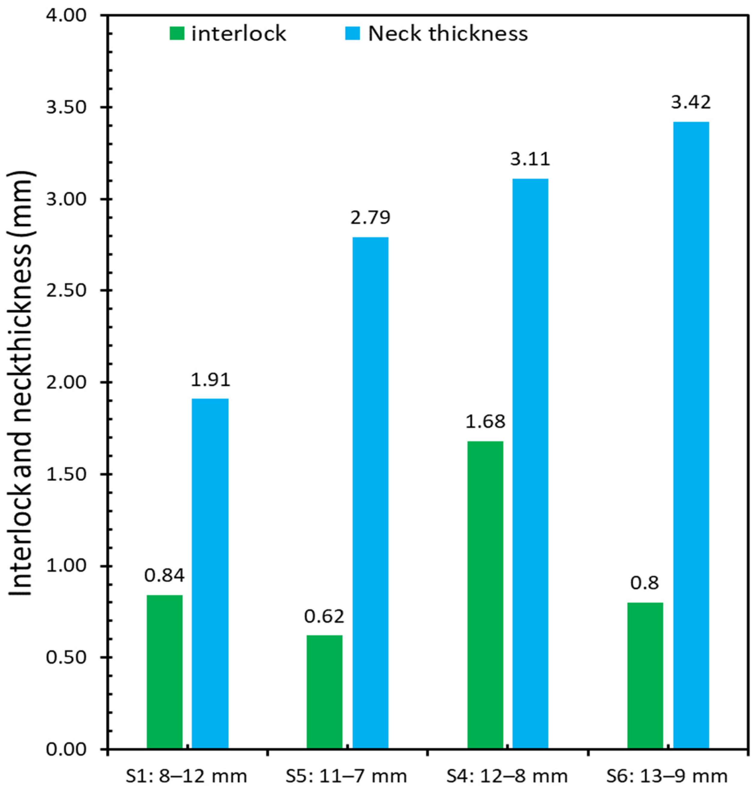 Materials 15 03674 g019
