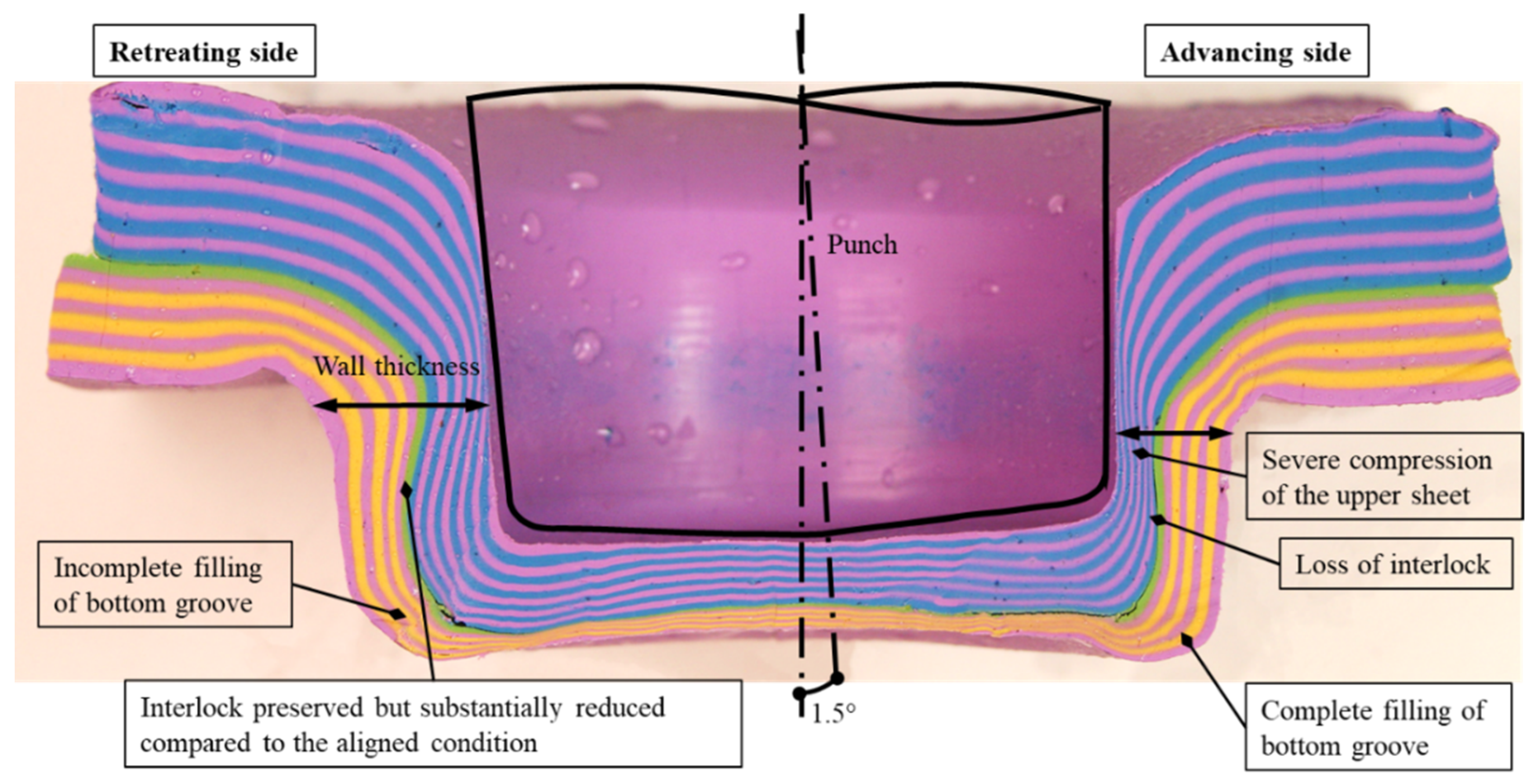 Materials 15 03674 g020