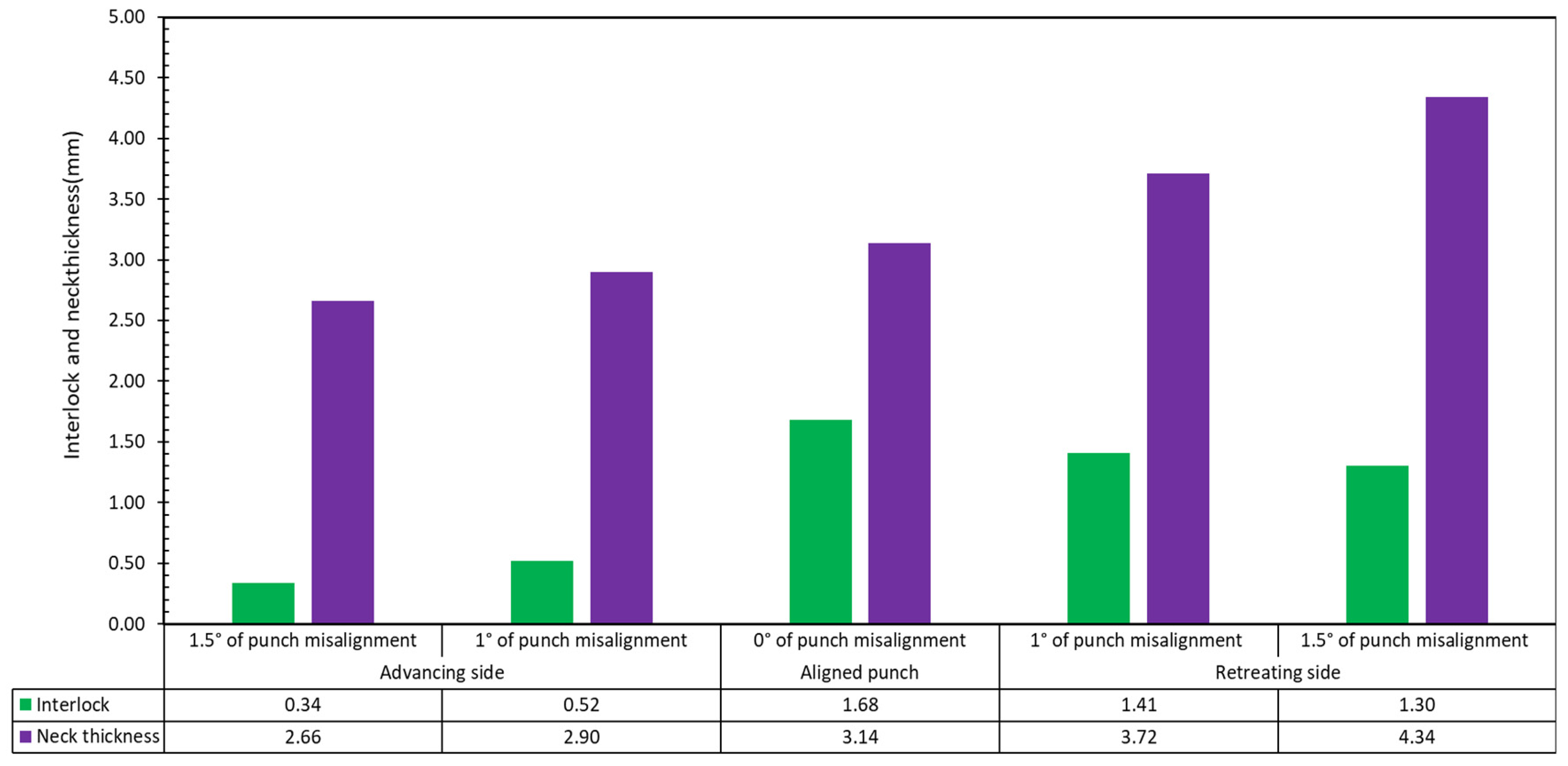Materials 15 03674 g022