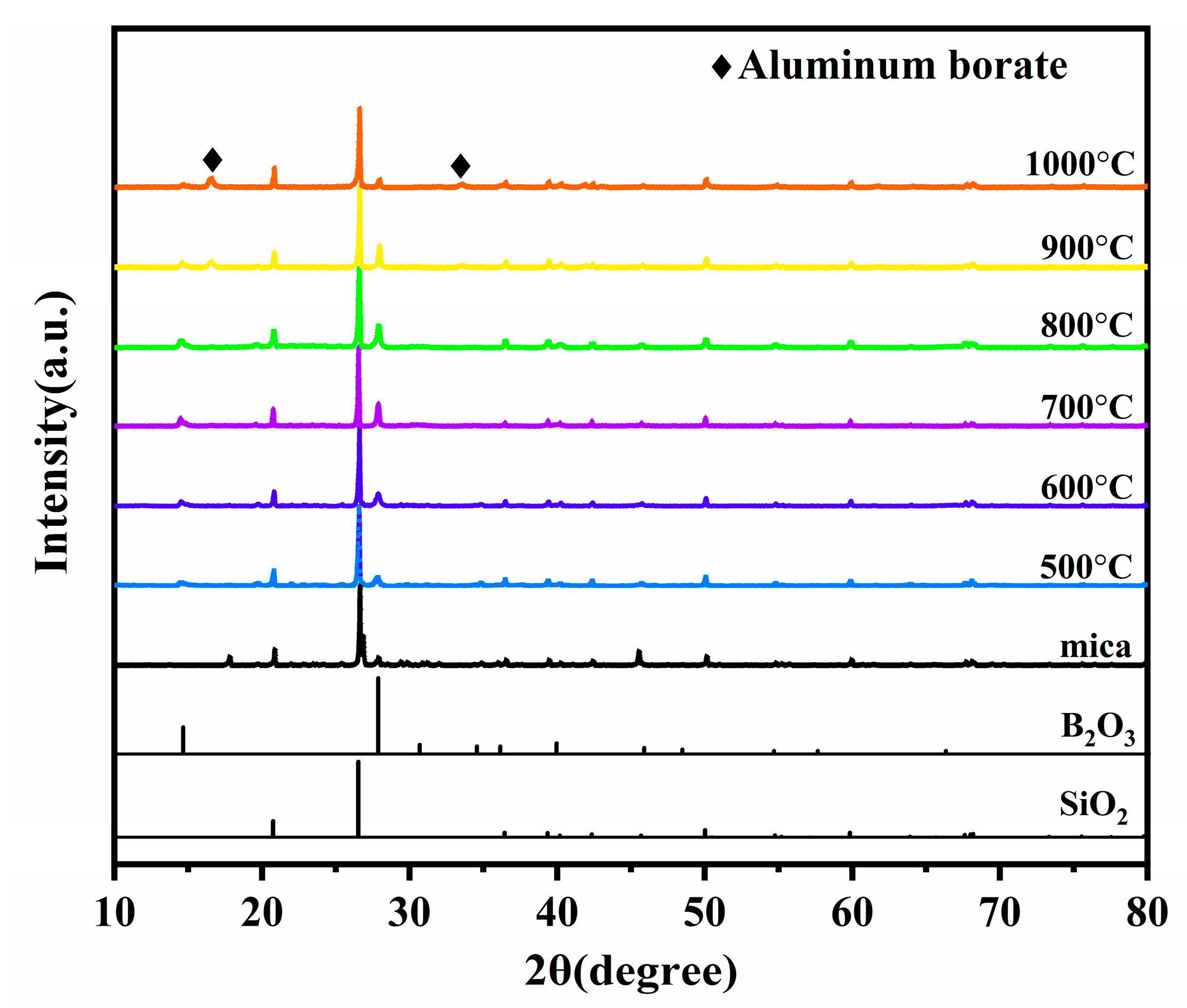 Materials 15 03675 g004