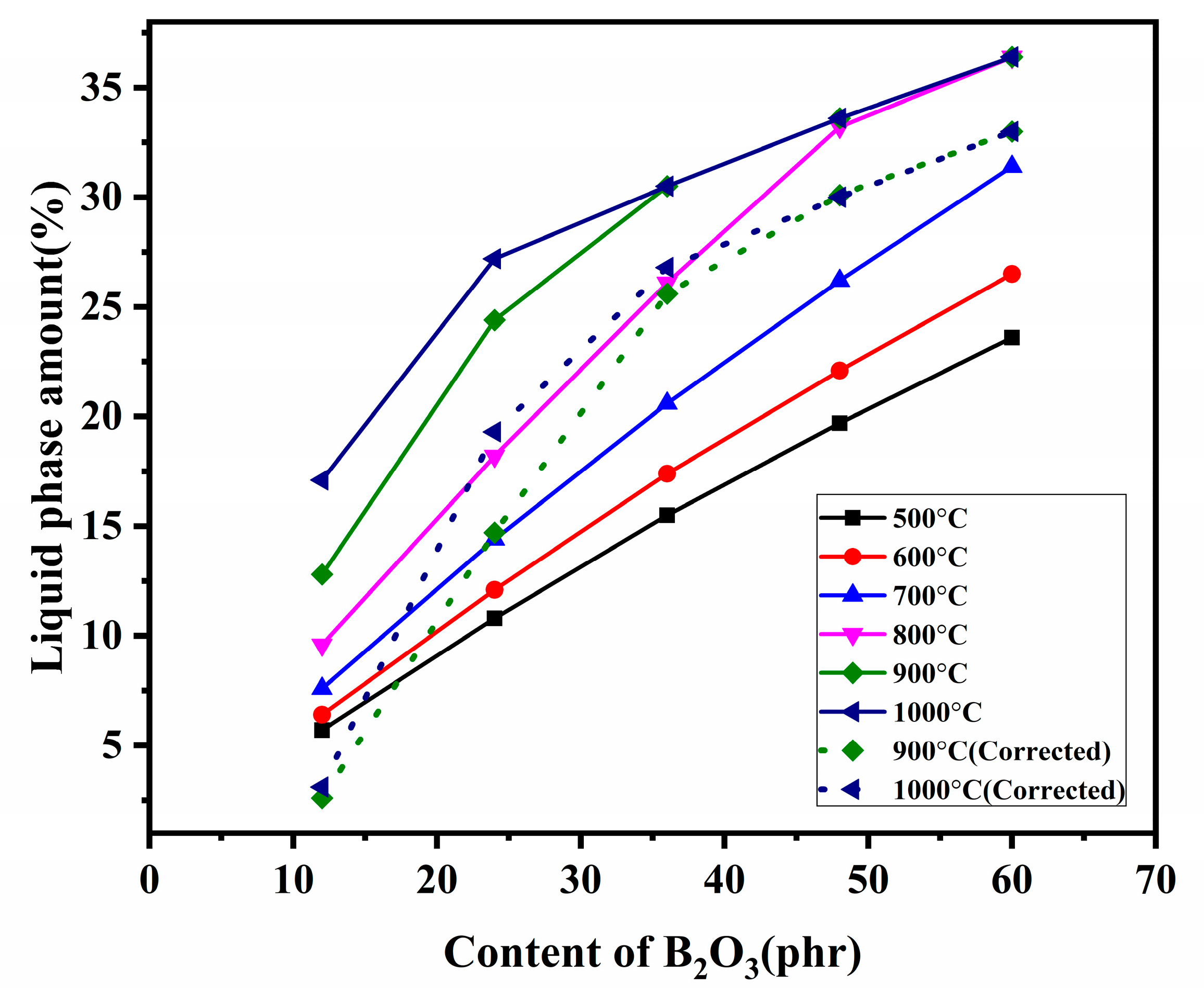Materials 15 03675 g007