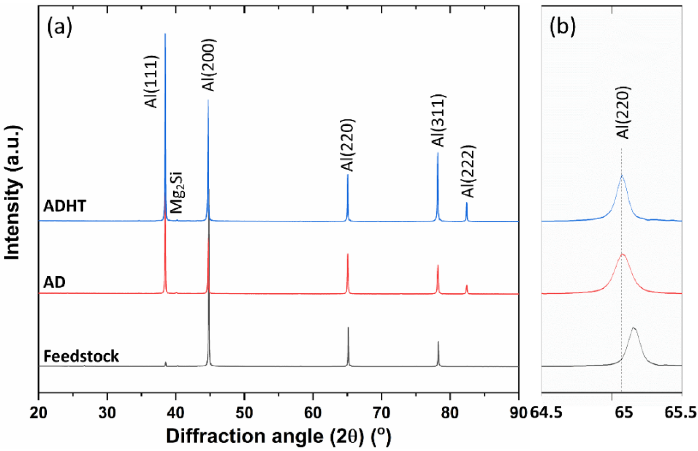 Materials 15 03676 g002