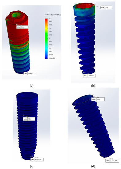 Materials 15 03680 g0a4a