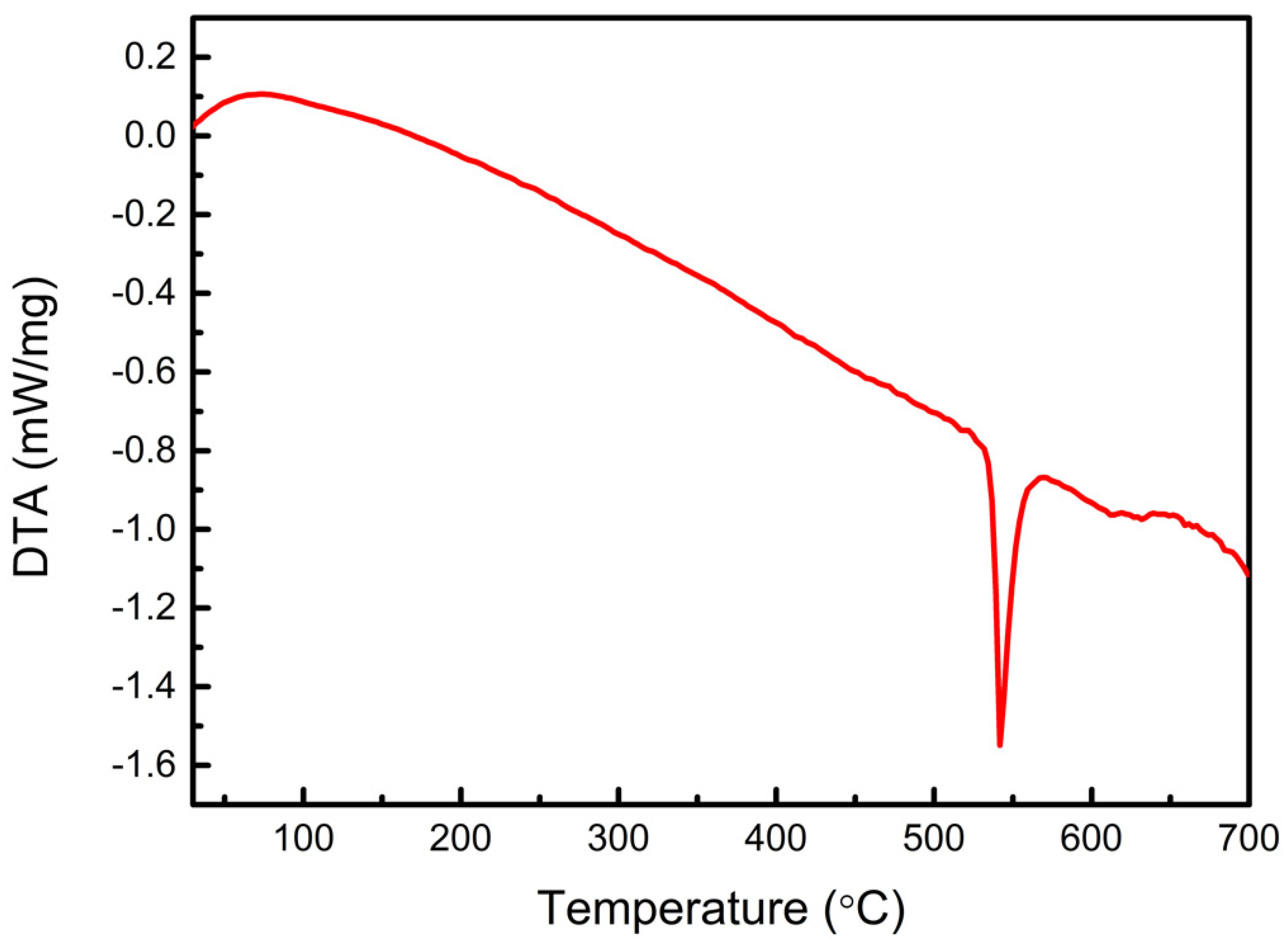 Materials 15 03681 g002