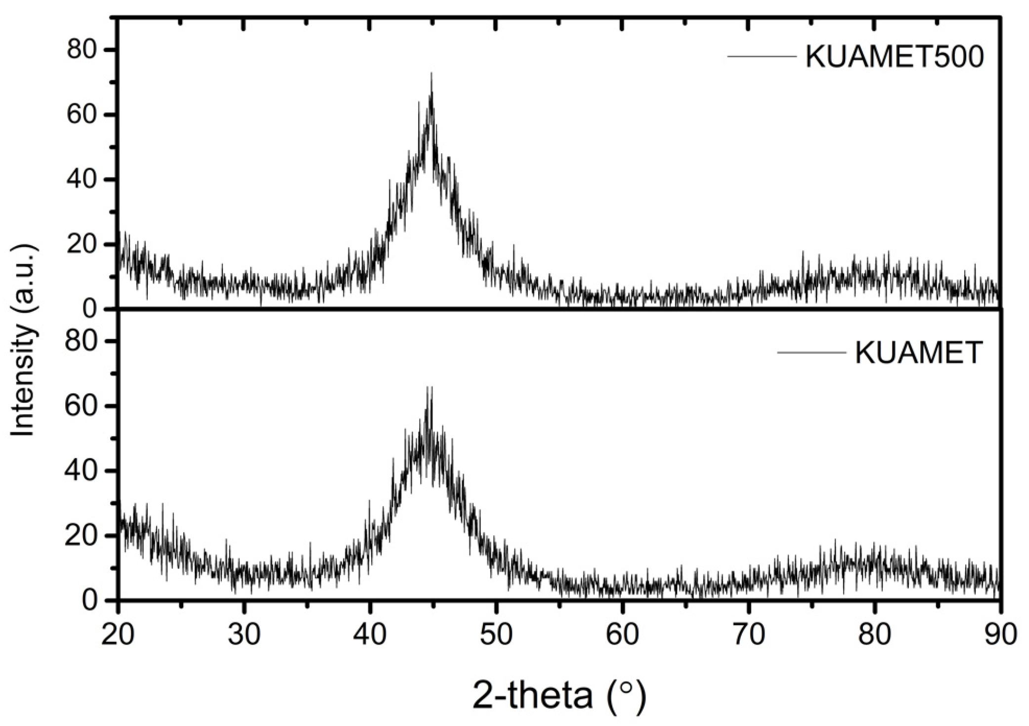 Materials 15 03681 g003